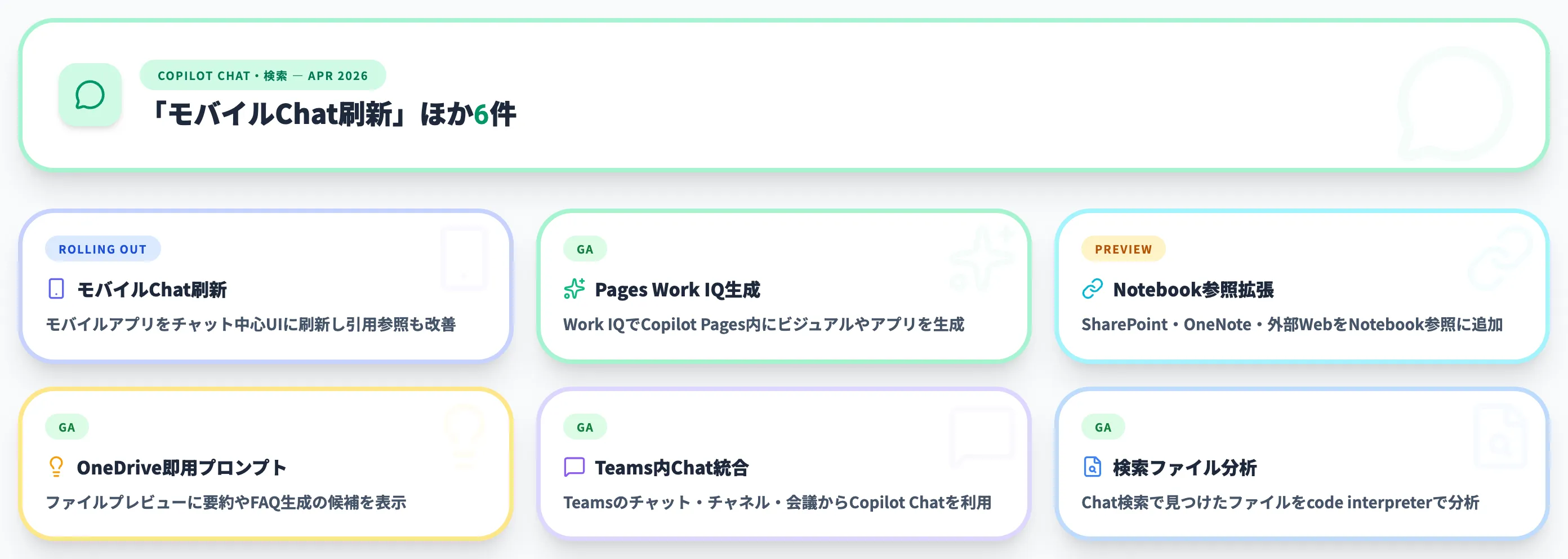 Copilot Chat・検索 2026年4月