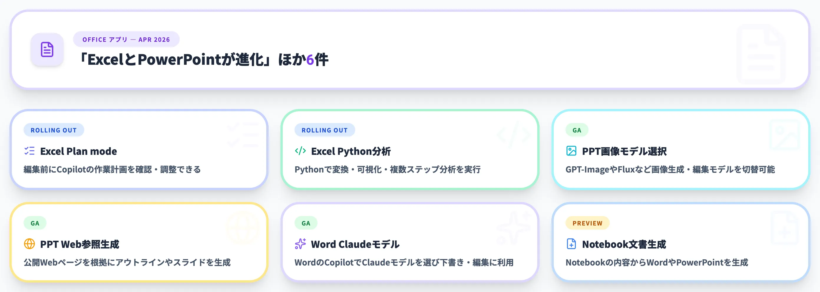 Office アプリ 2026年4月