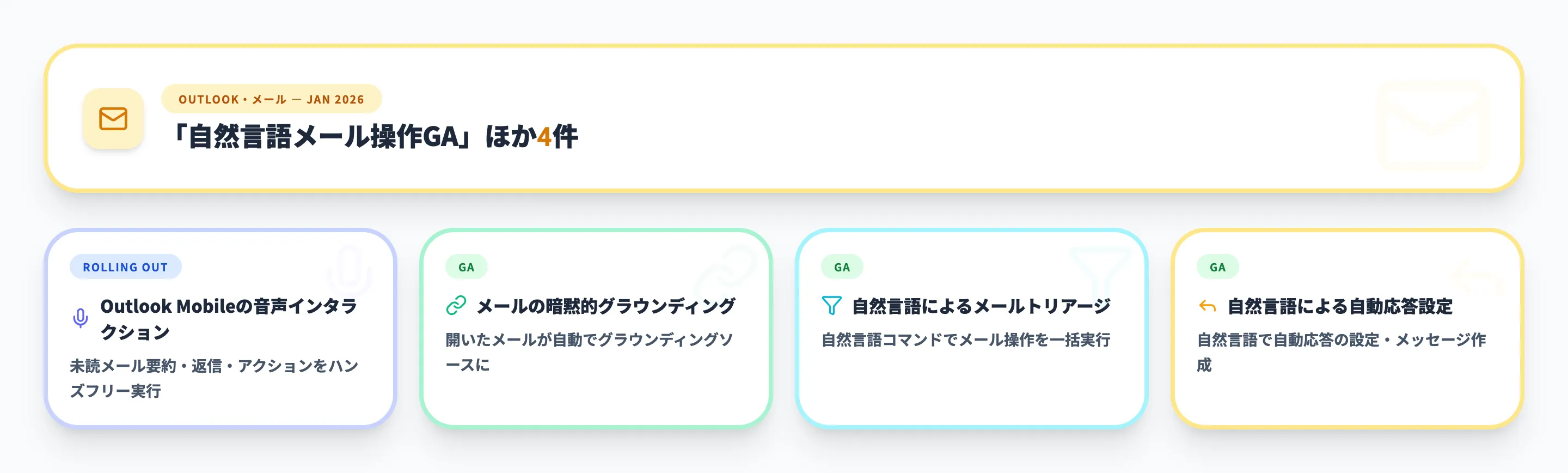 Outlook・メール 2026年1月