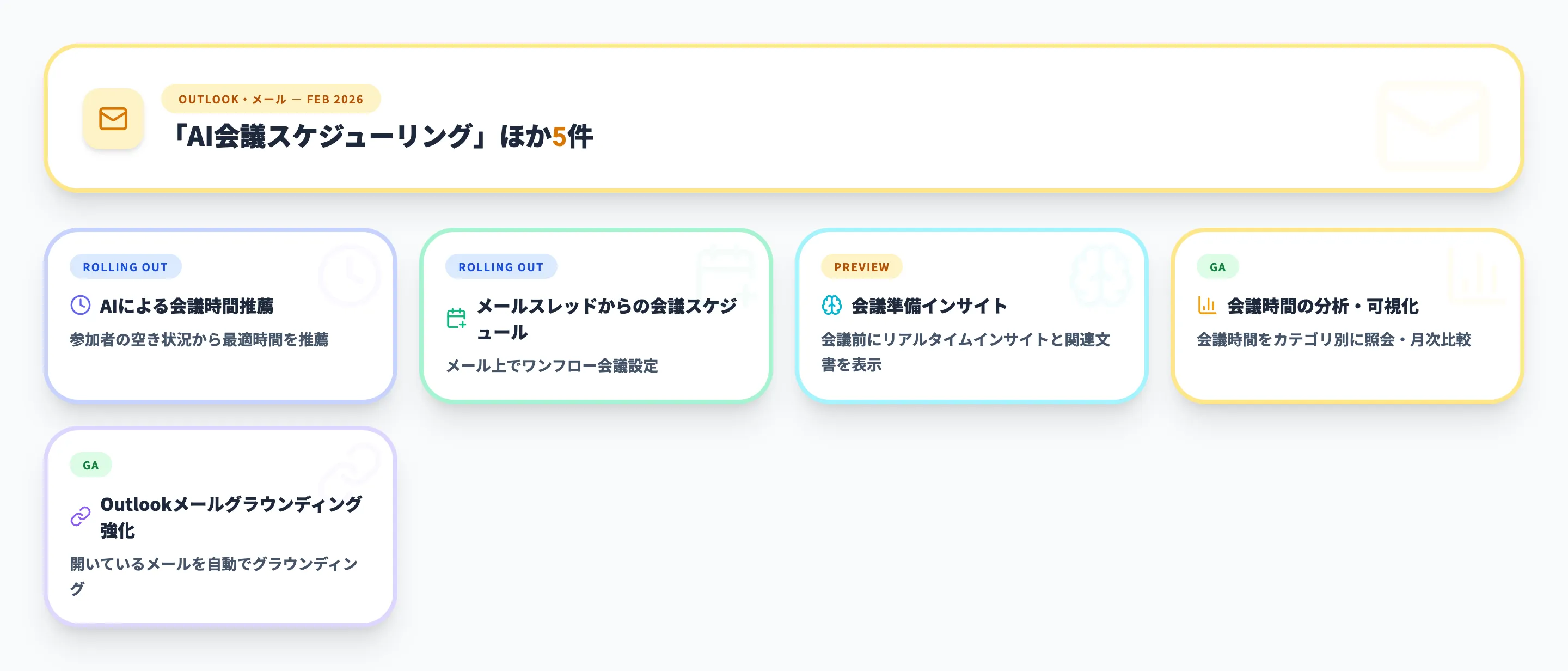 Outlook・メール 2026年2月