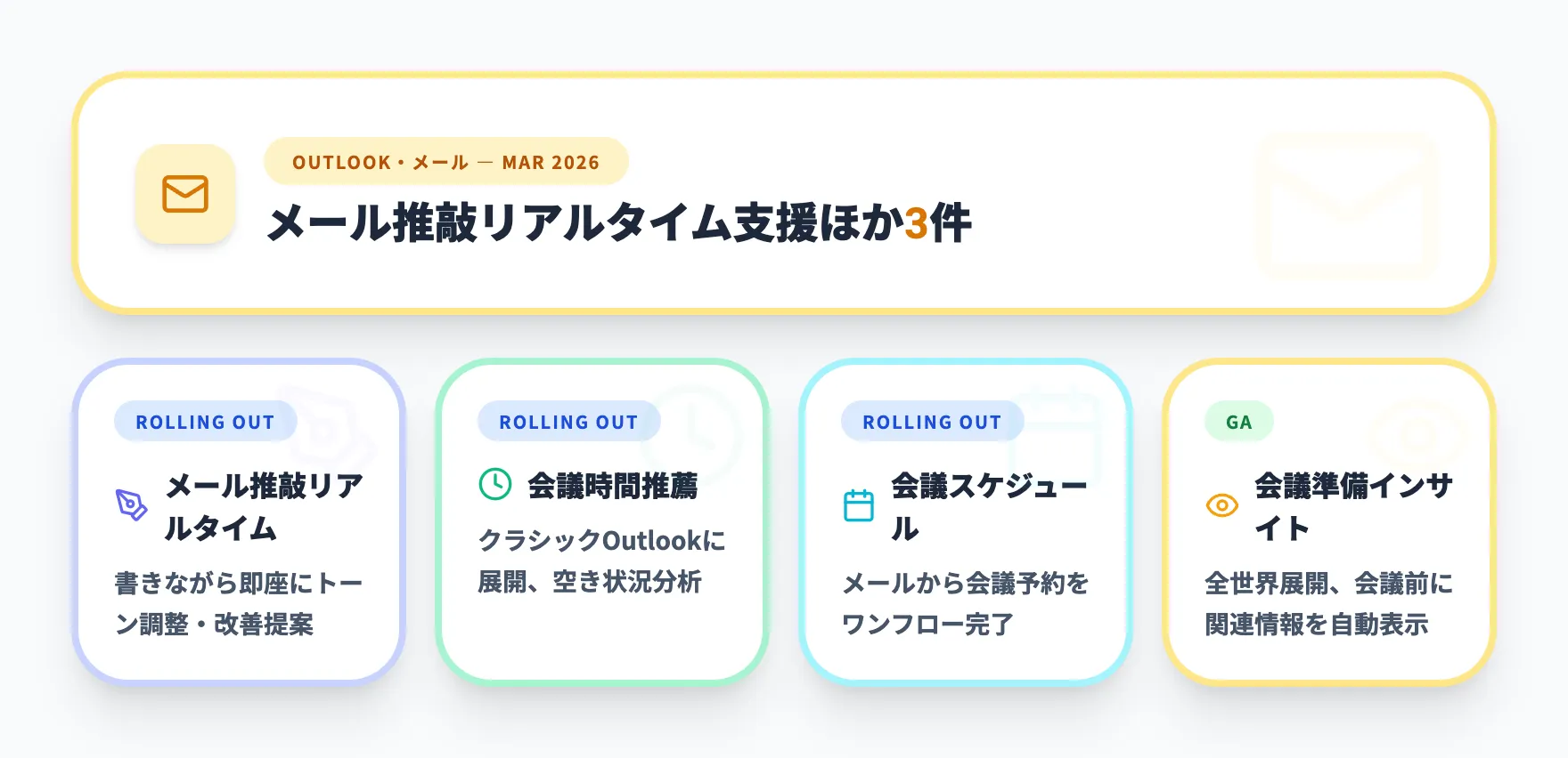 Outlook・メール 2026年3月