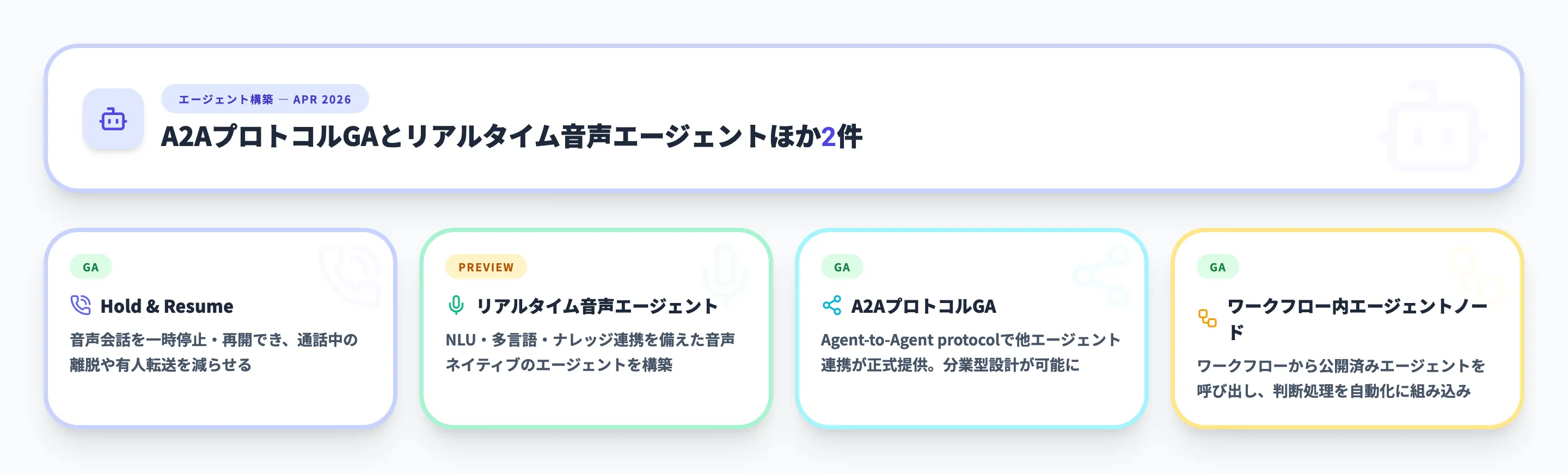 エージェント構築 2026年4月