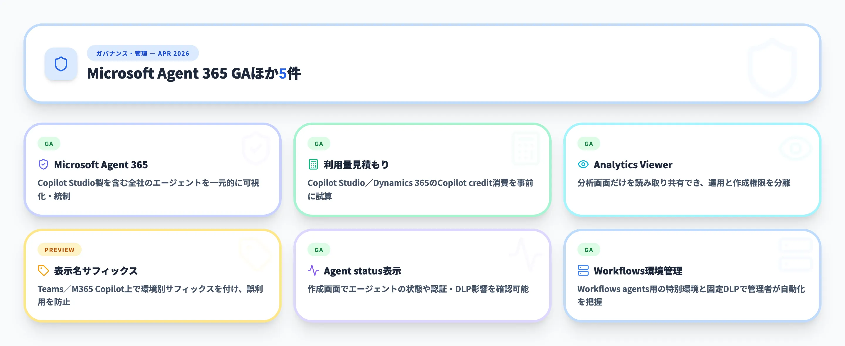 ガバナンス・管理 2026年4月