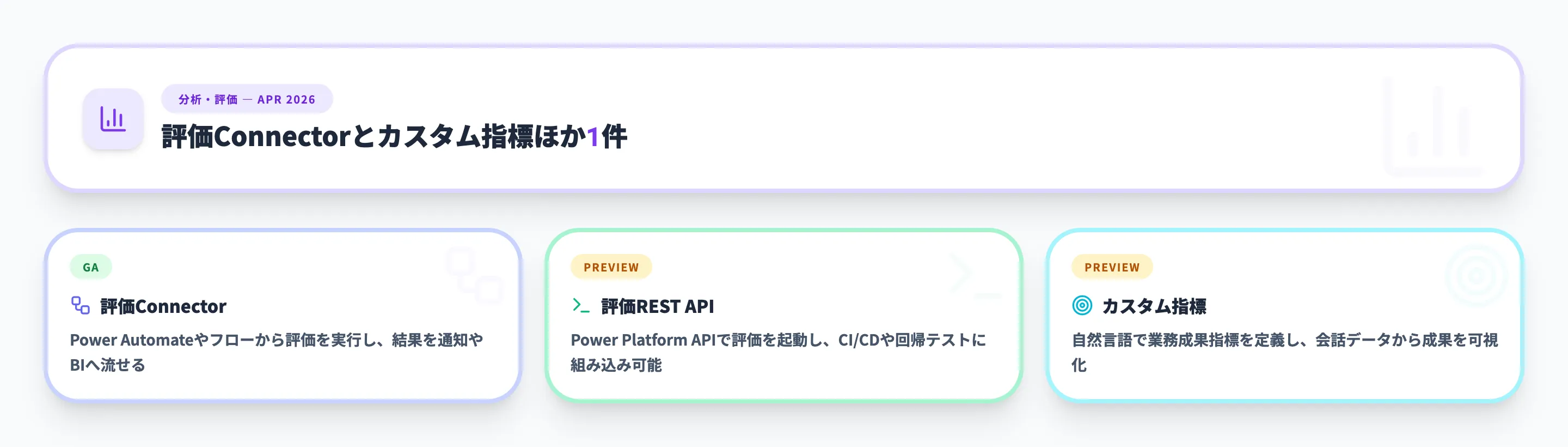 分析・評価 2026年4月