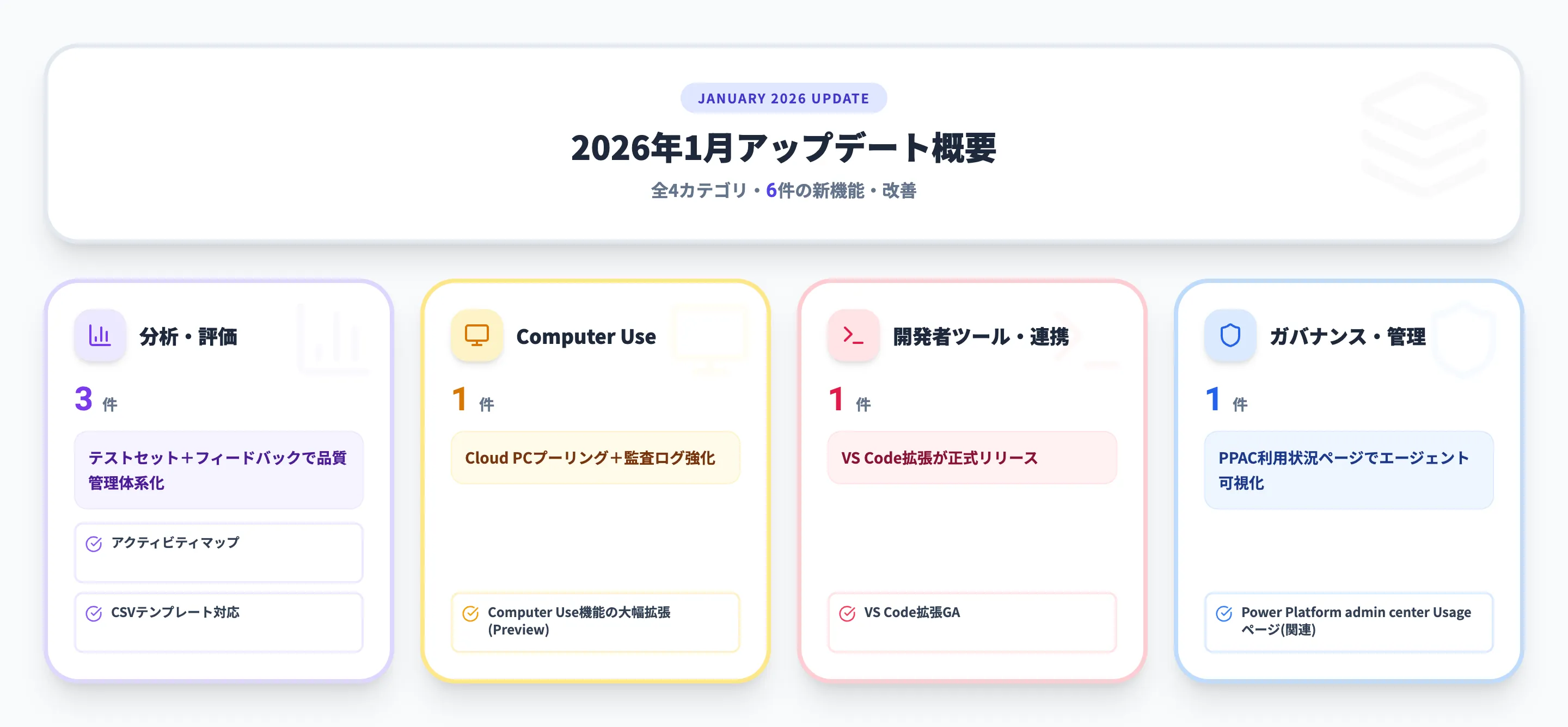 2026年1月 月別サマリー