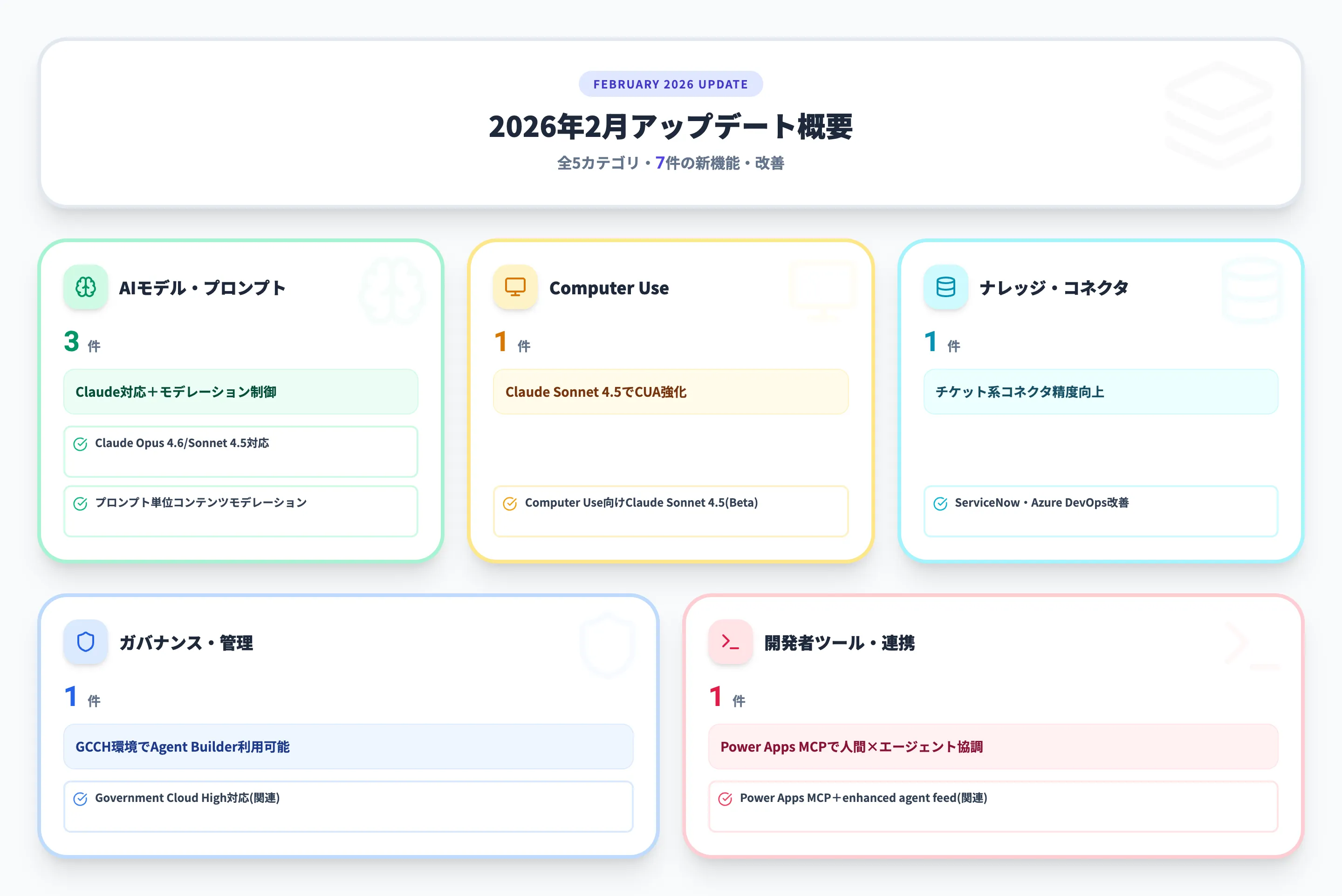 2026年2月 月別サマリー