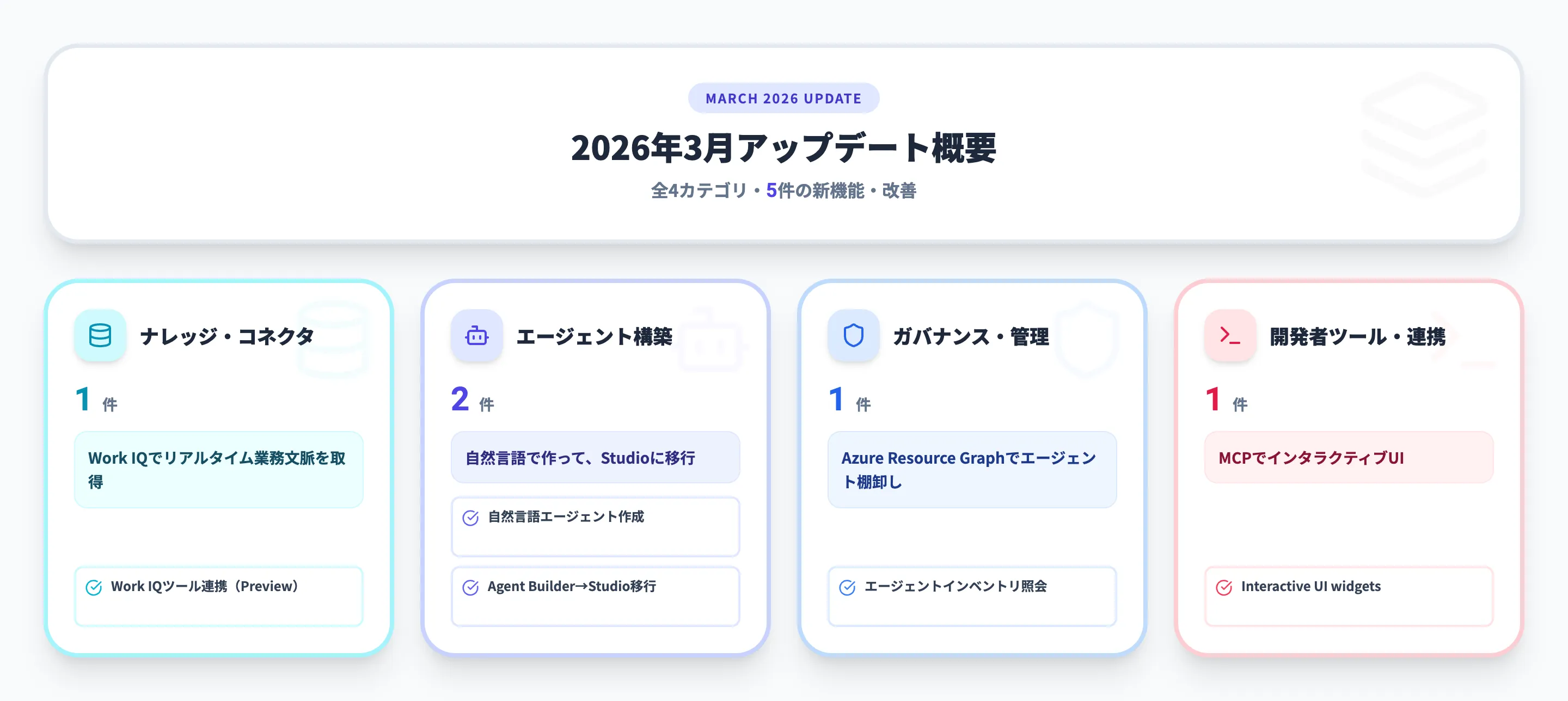 2026年3月 月別サマリー