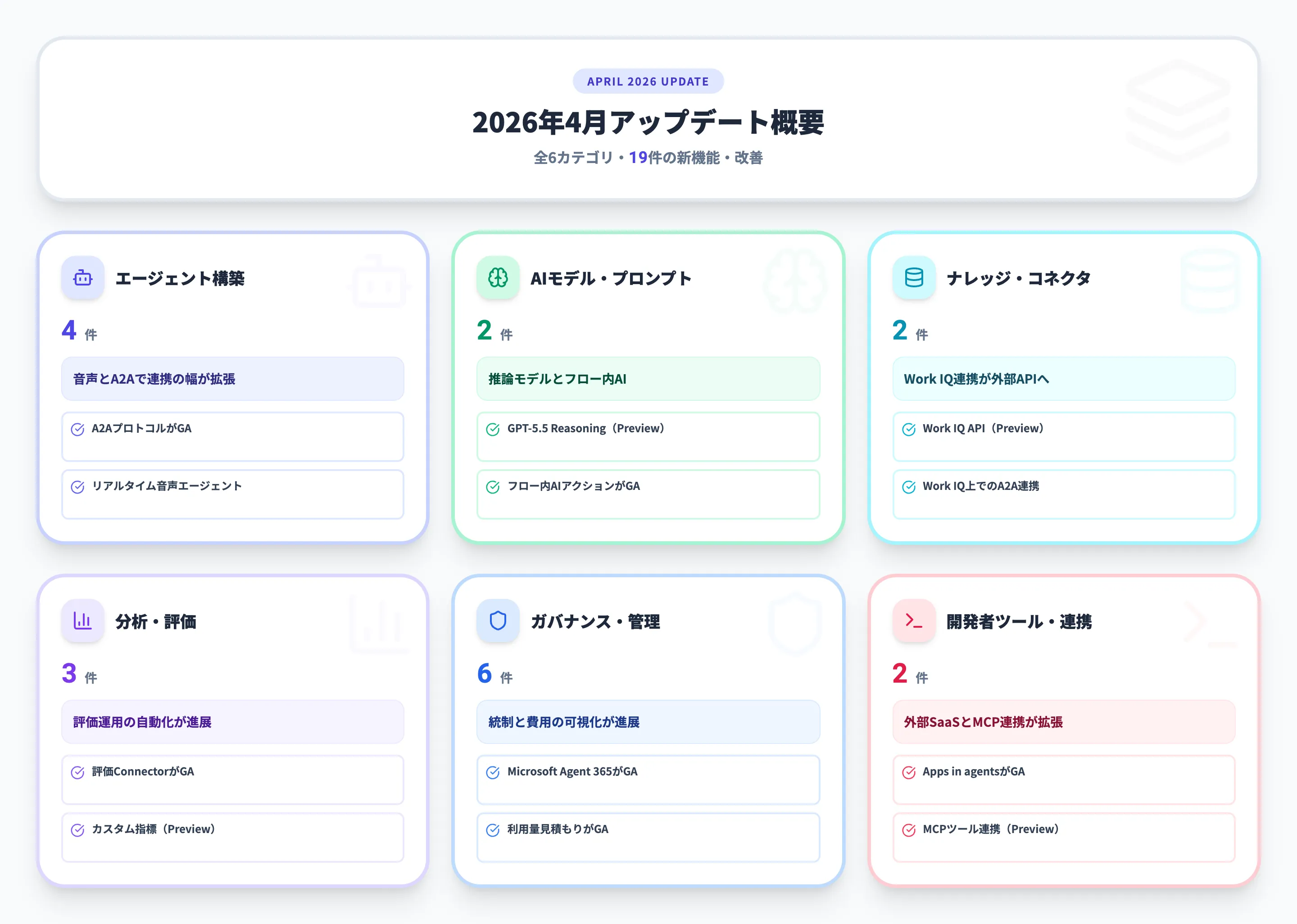 2026年4月 月別サマリー