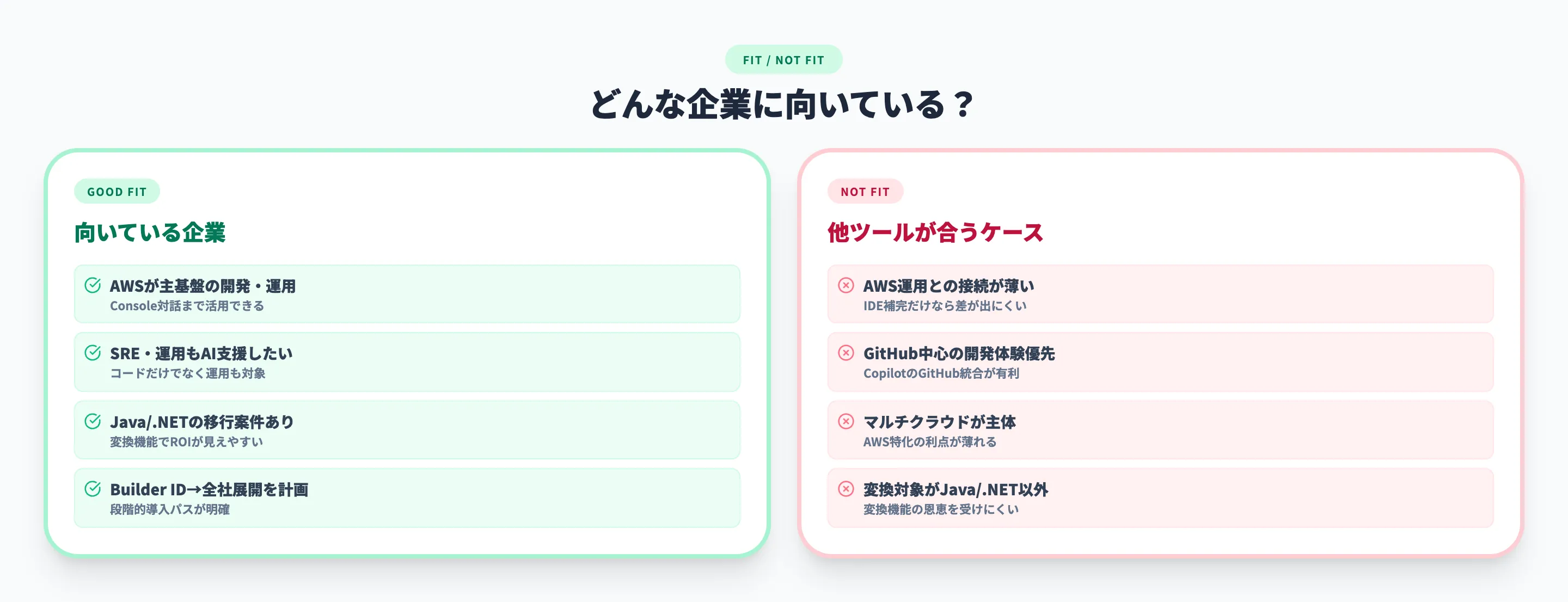 Amazon Q Developerが向いている企業