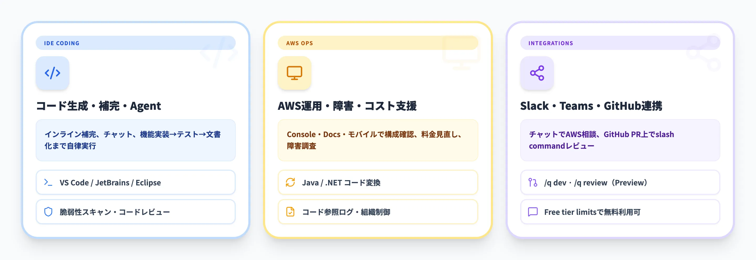 Amazon Q Developerの主要機能