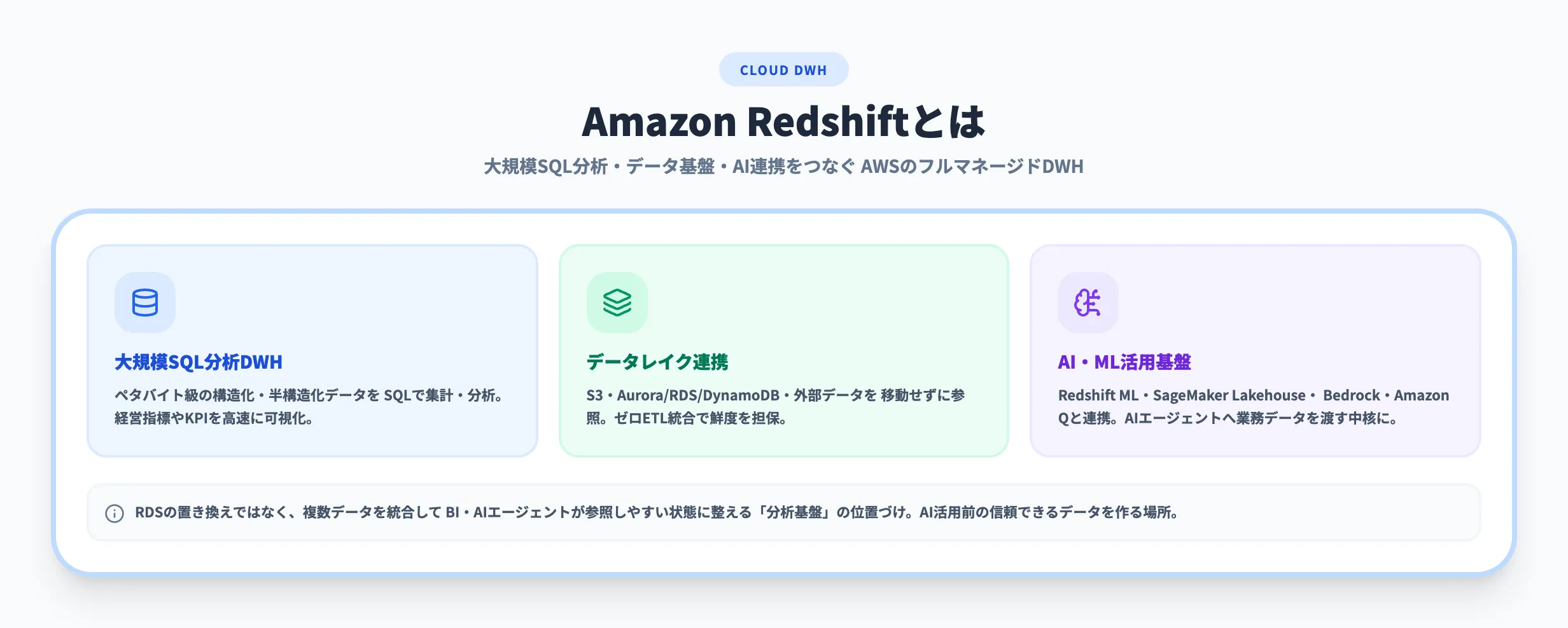 Amazon Redshiftとは