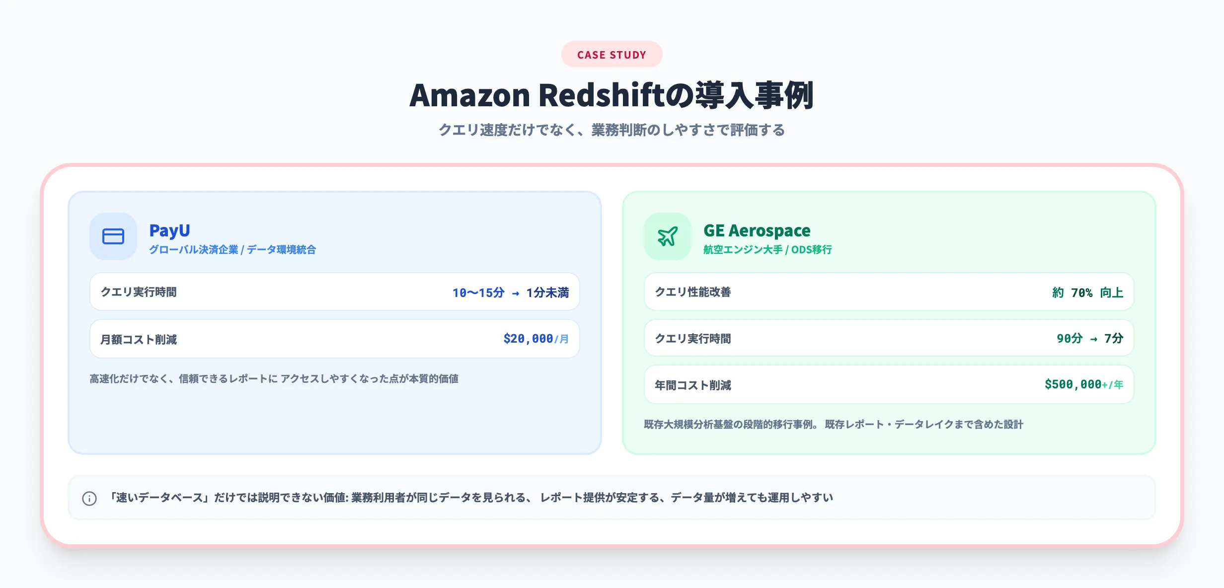 Amazon Redshiftの導入事例