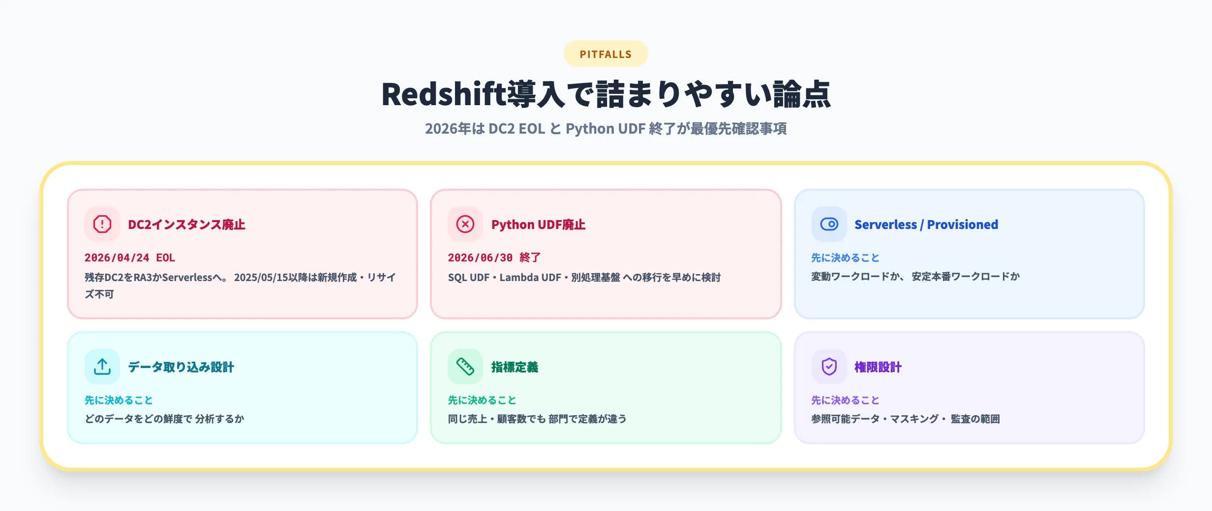 Amazon Redshift導入で詰まりやすい論点