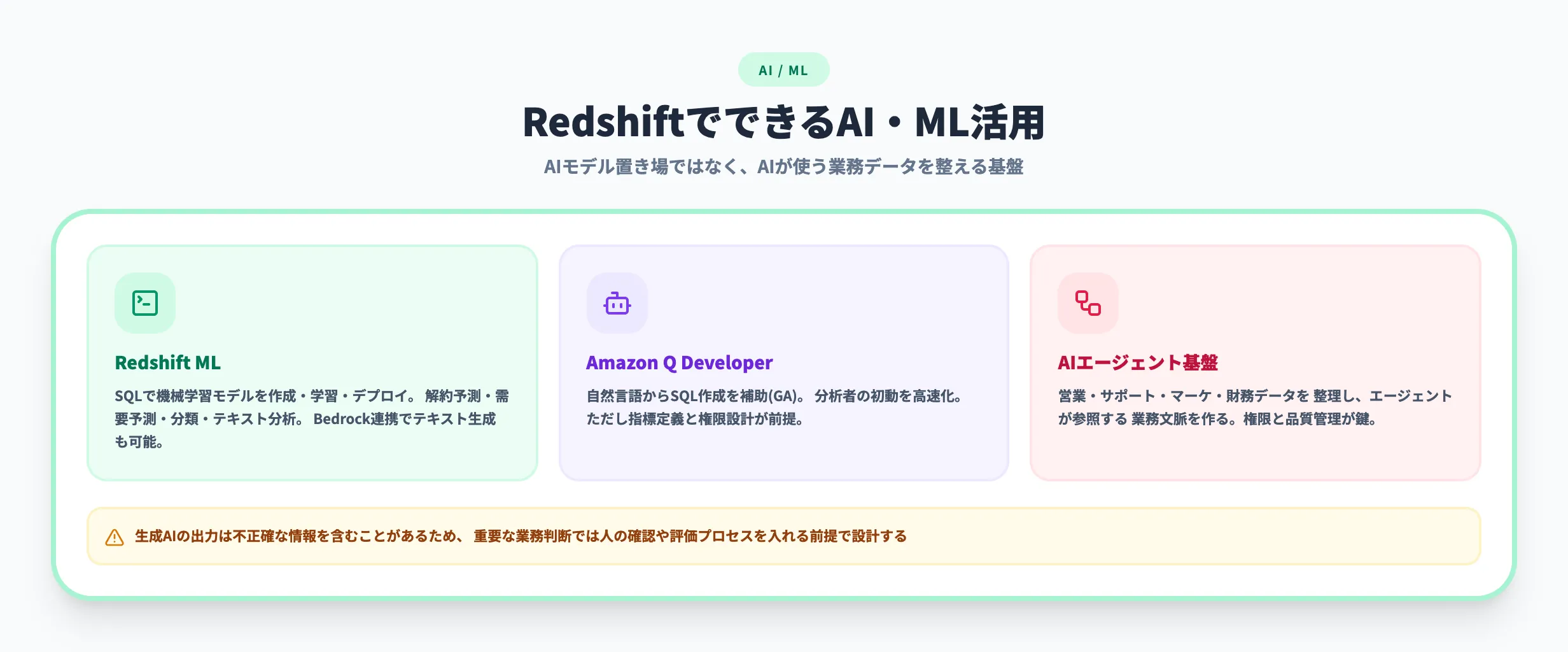RedshiftのAI・ML活用