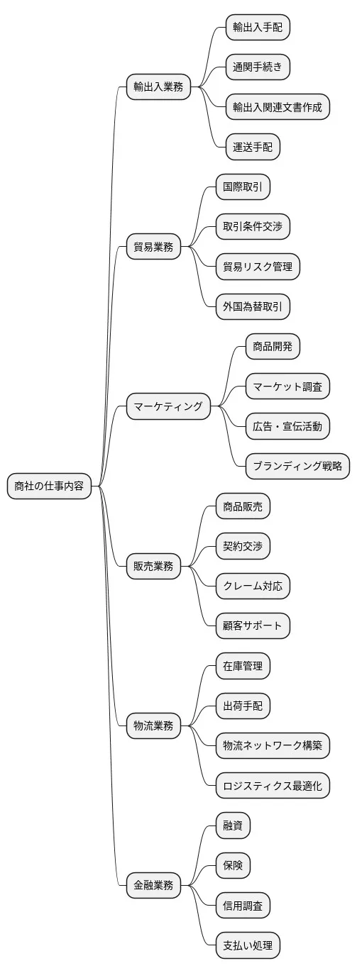 実際に出力されたマインドマップ