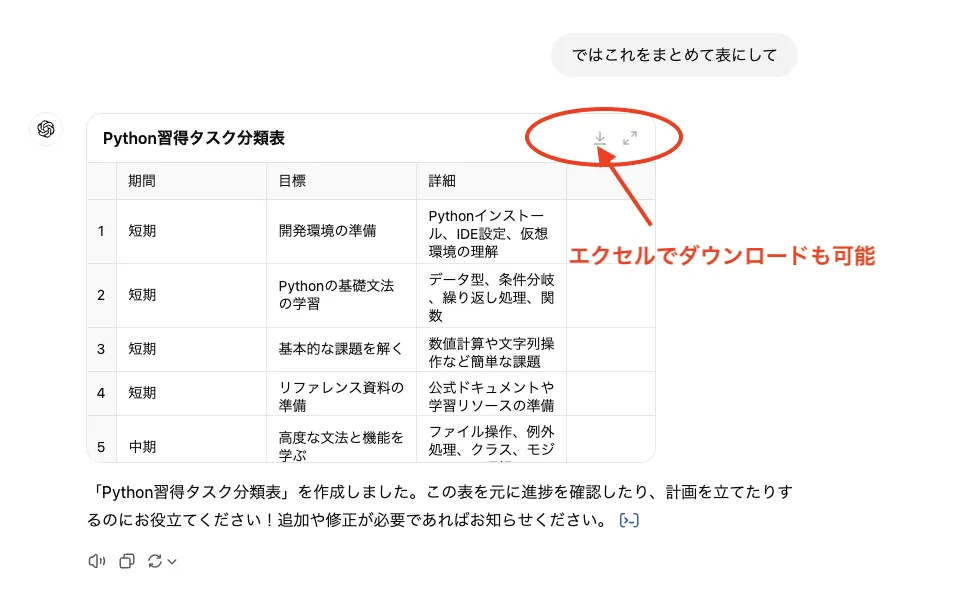 表の出力