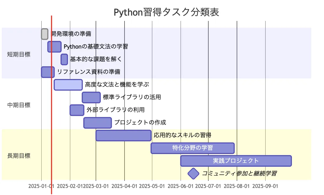 mermaidでの表示