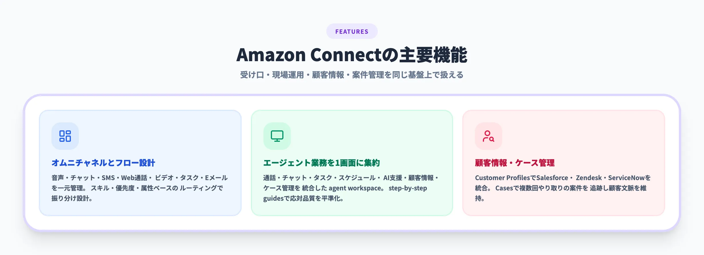 Amazon Connectの主要機能