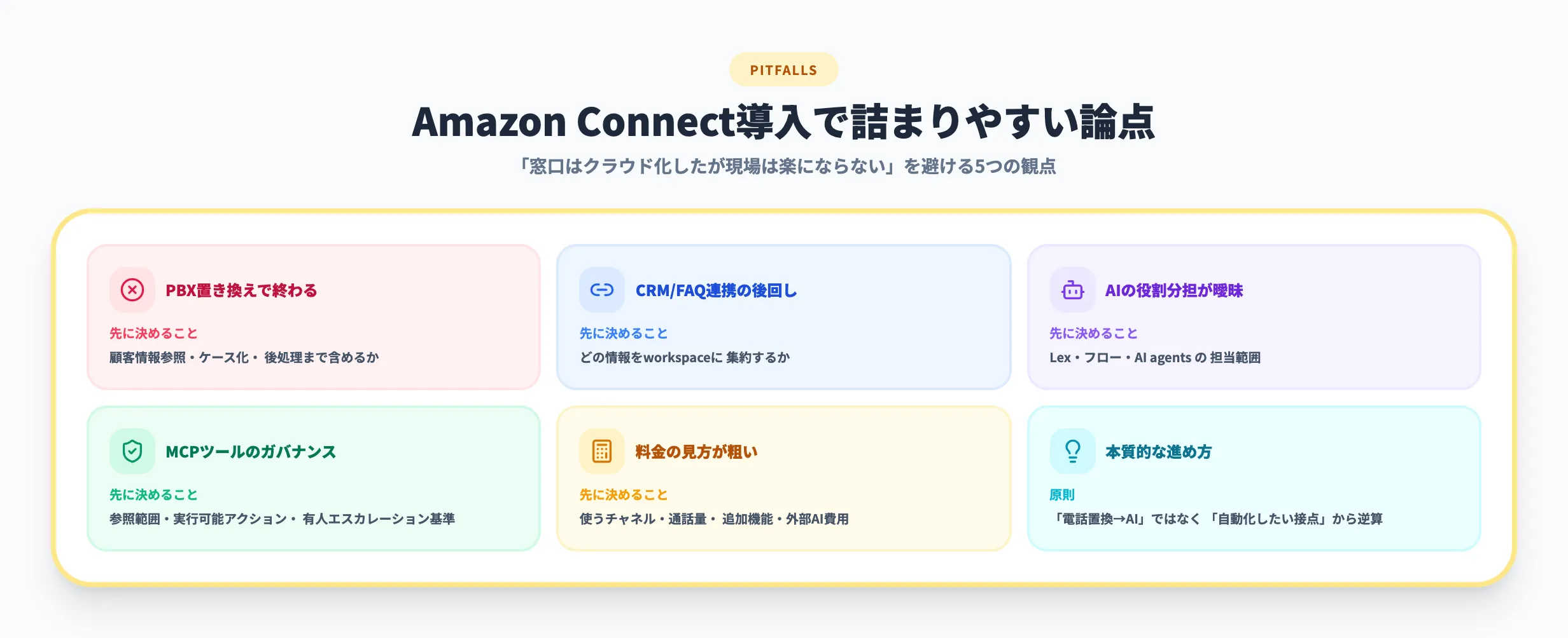 Amazon Connect導入で詰まりやすい論点
