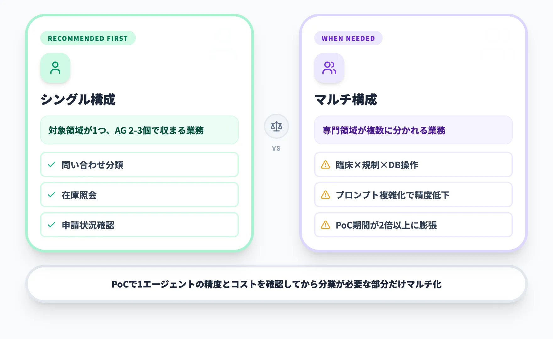シングルエージェントで足りるかを先に決める