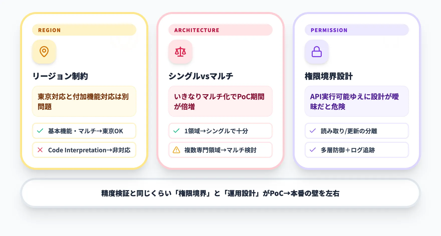Amazon Bedrock Agentsの注意点と導入判断