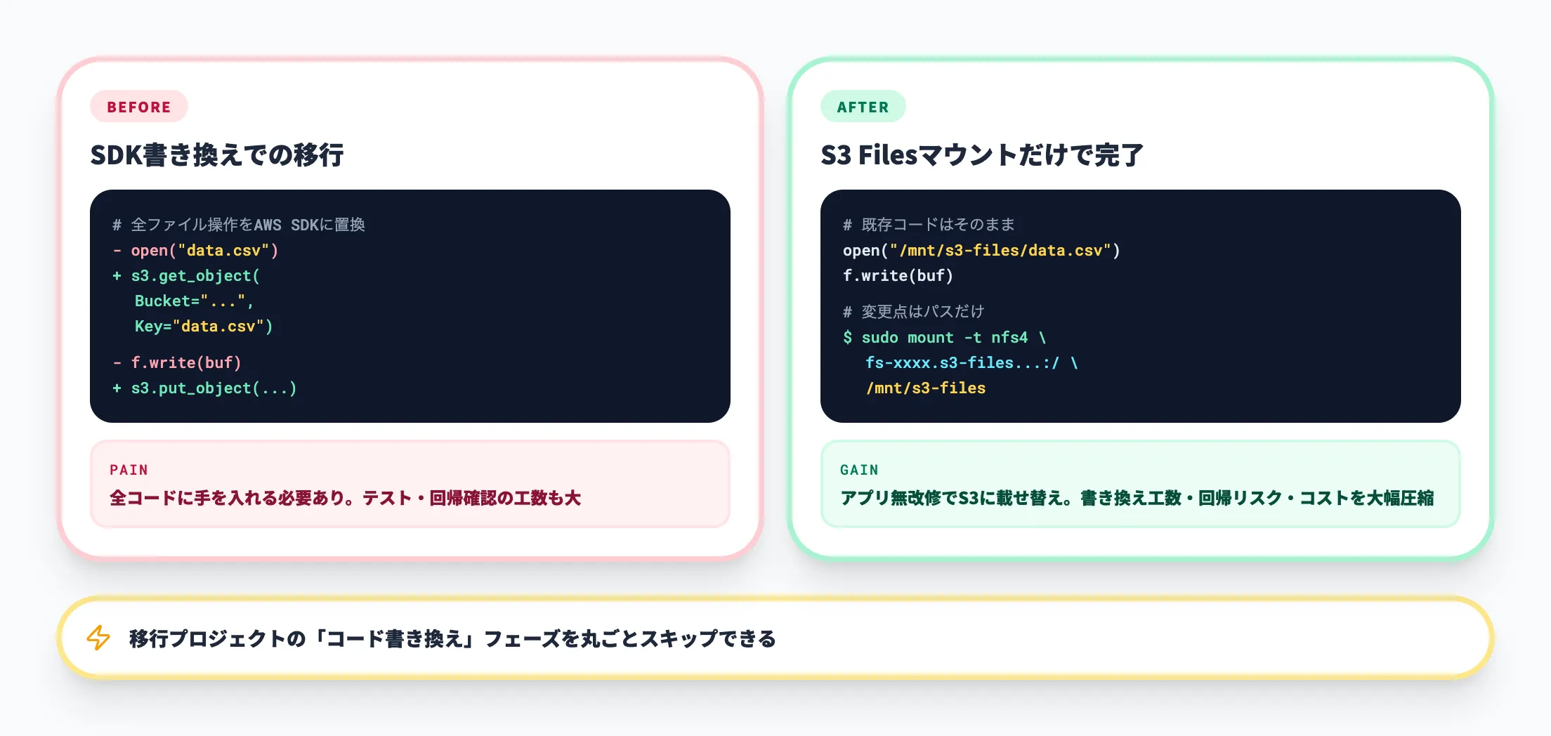 レガシーアプリケーションのS3移行