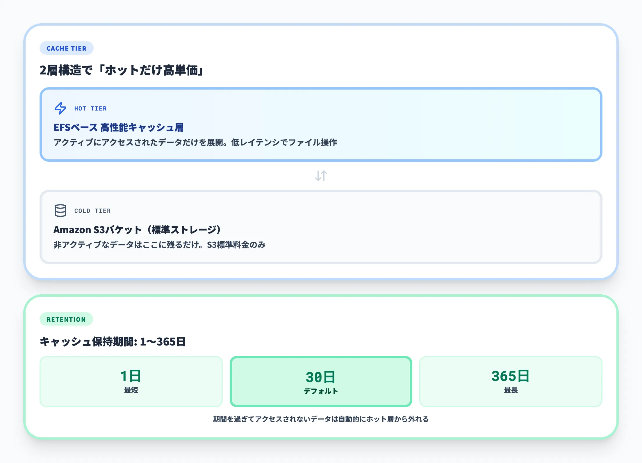 高性能ストレージ層によるキャッシュ