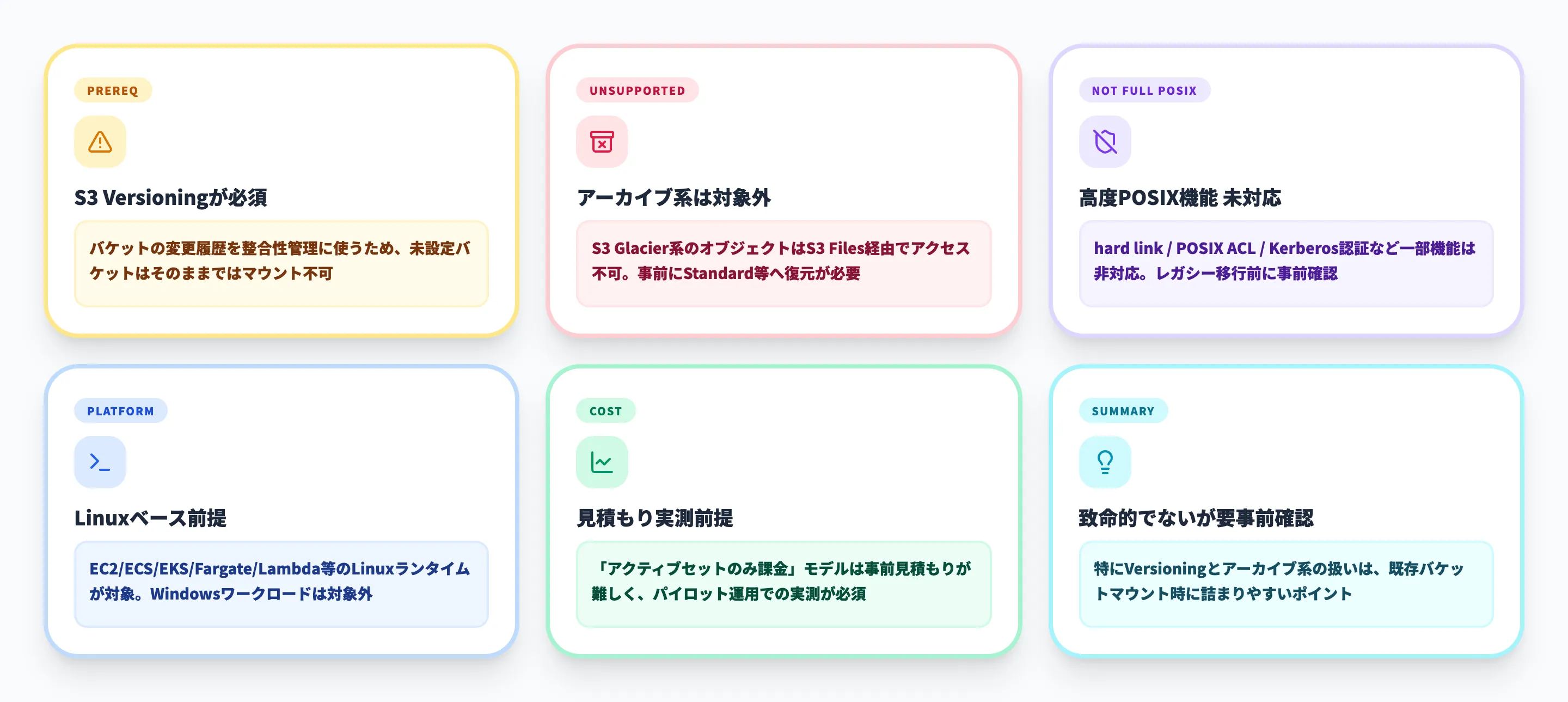 Amazon S3 Filesの制約と非対応事項
