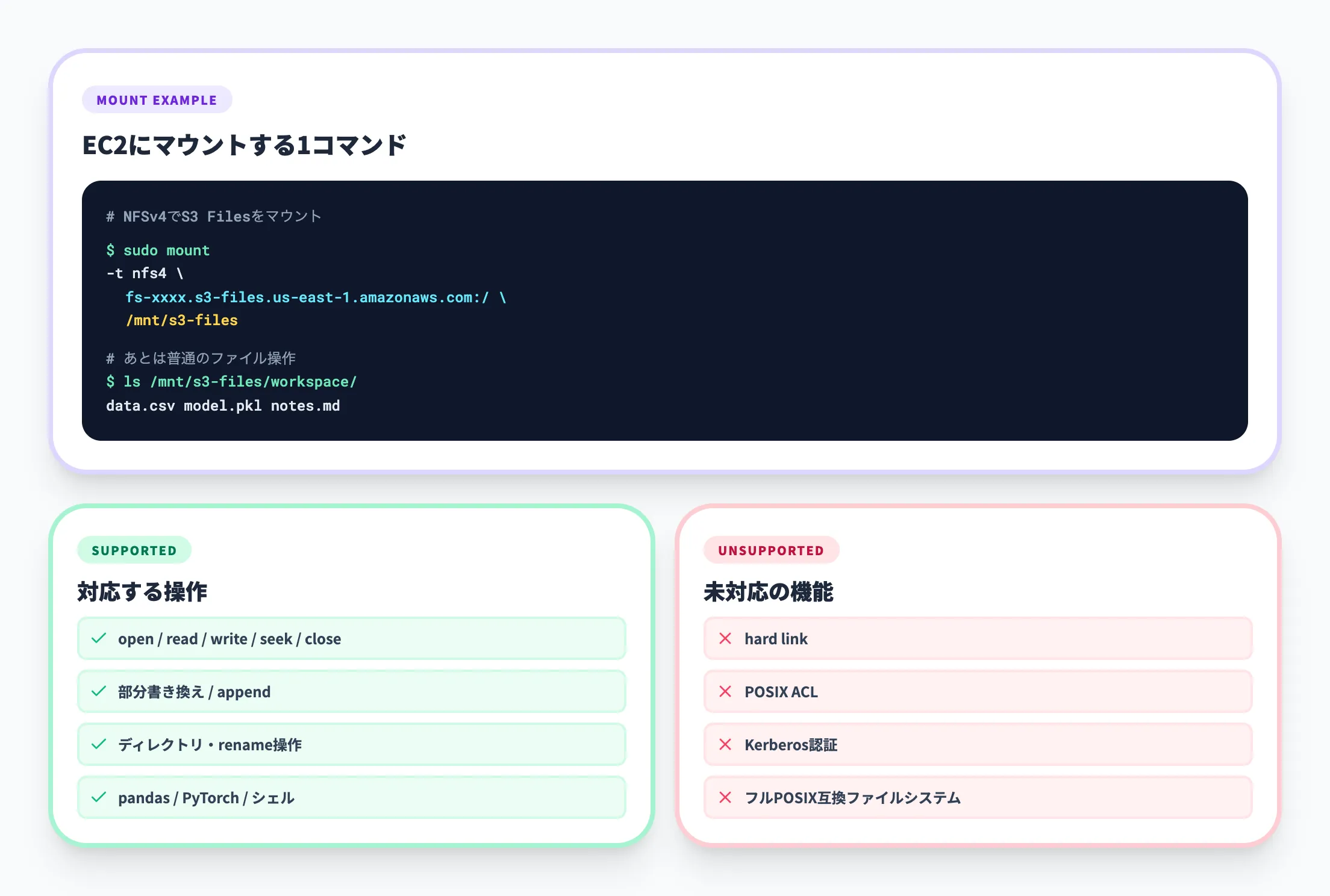 NFSv4ベースの共有ファイルシステムアクセス