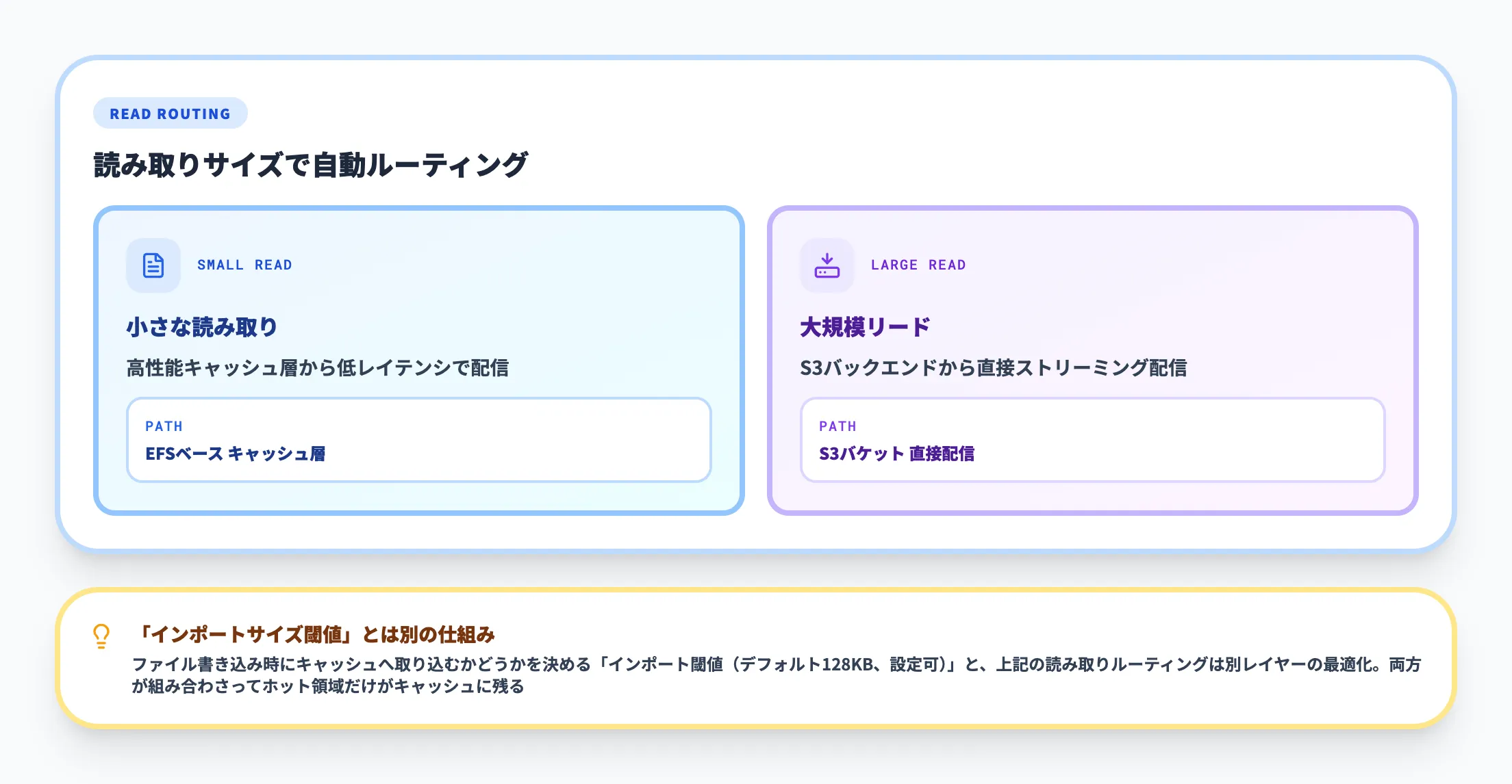 lazy-loadingと大規模リードのS3直接配信