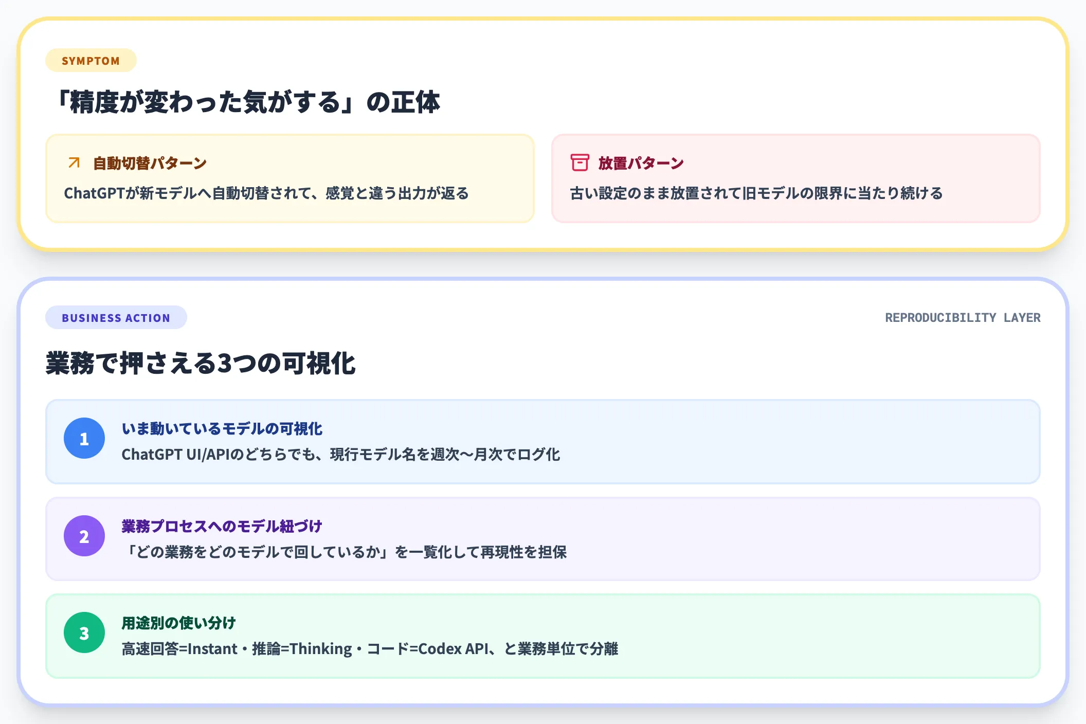 バージョン確認が業務で重要な理由