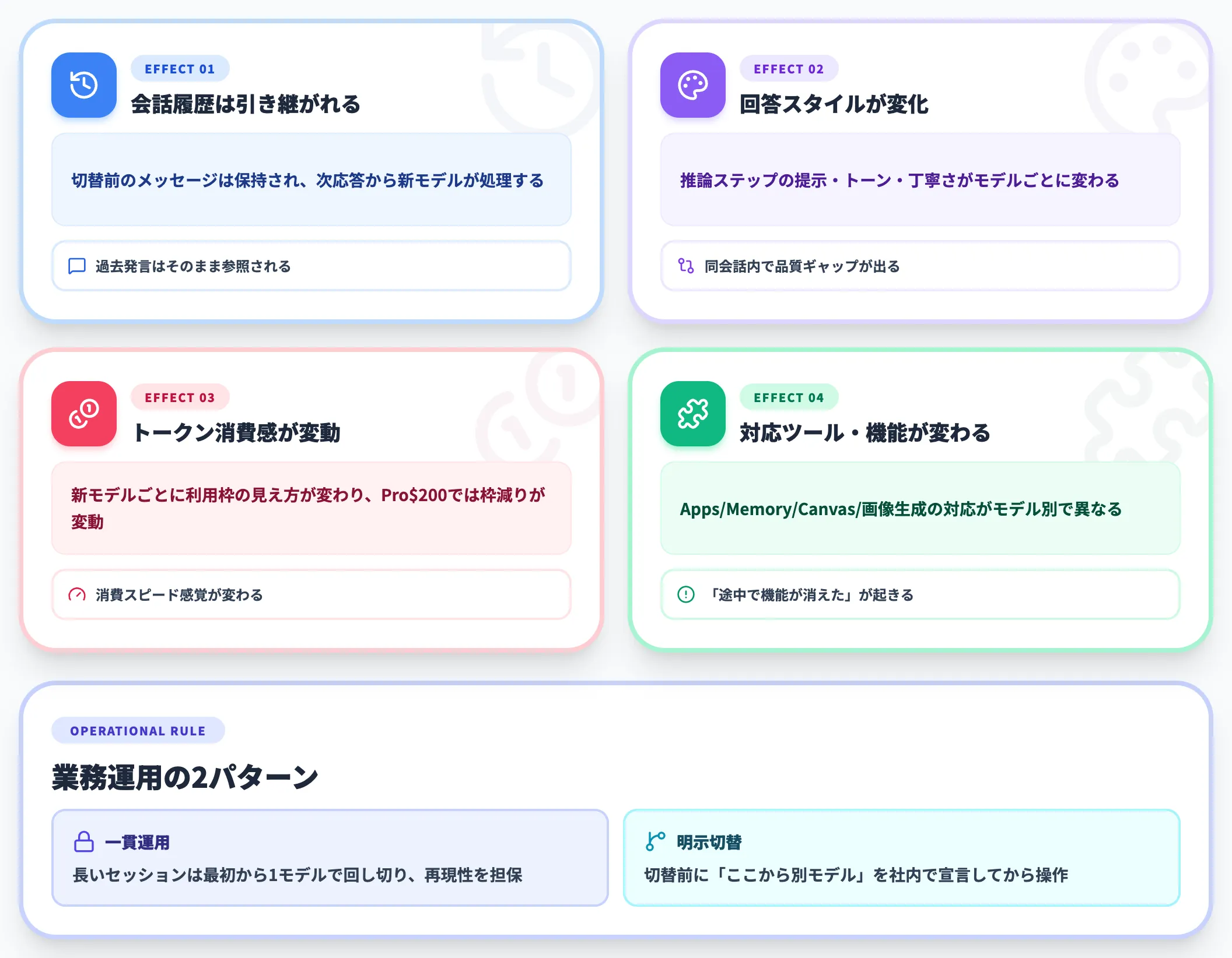 会話の途中でモデルを切り替える挙動