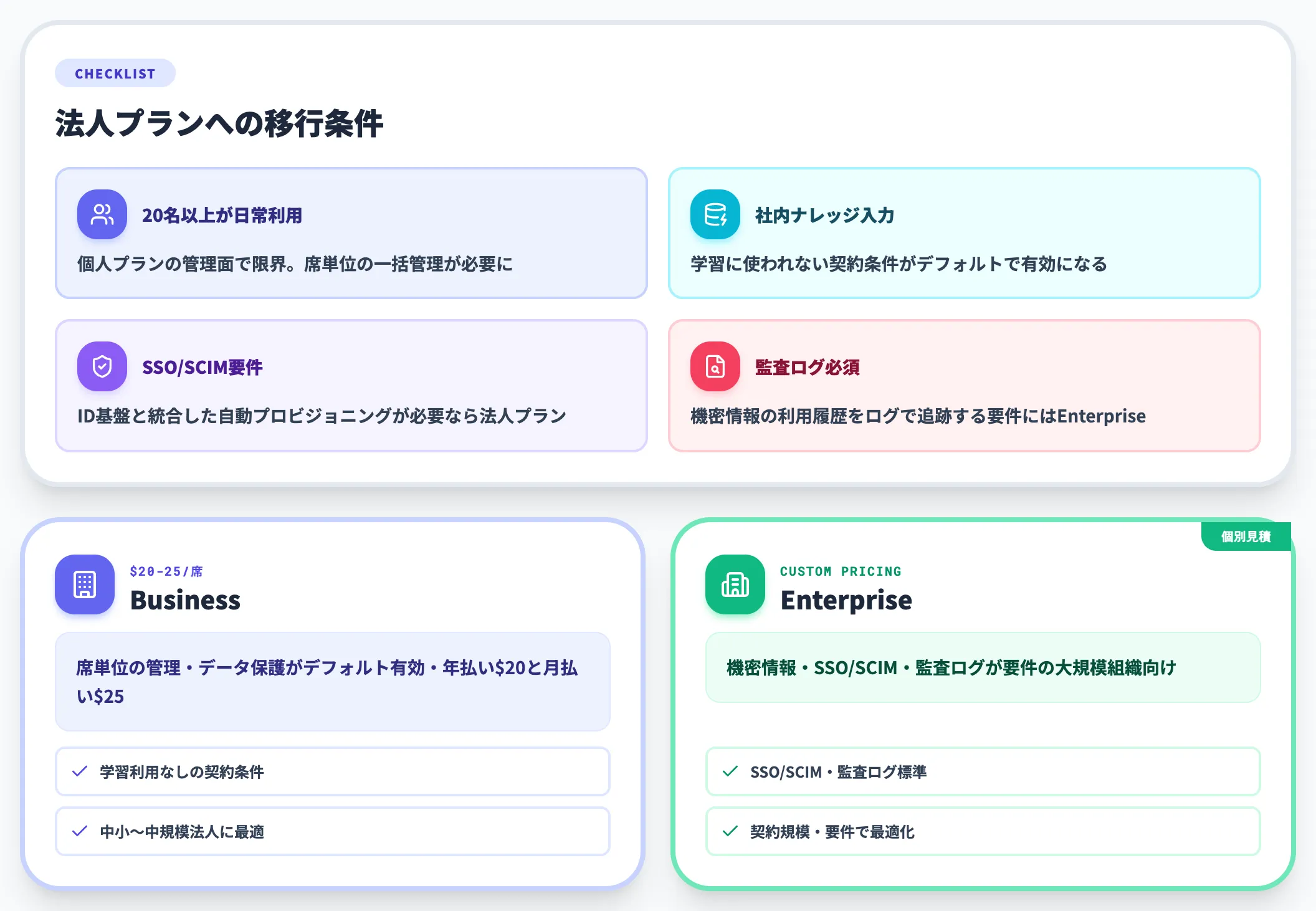 BusinessとEnterpriseが選択肢に入る条件