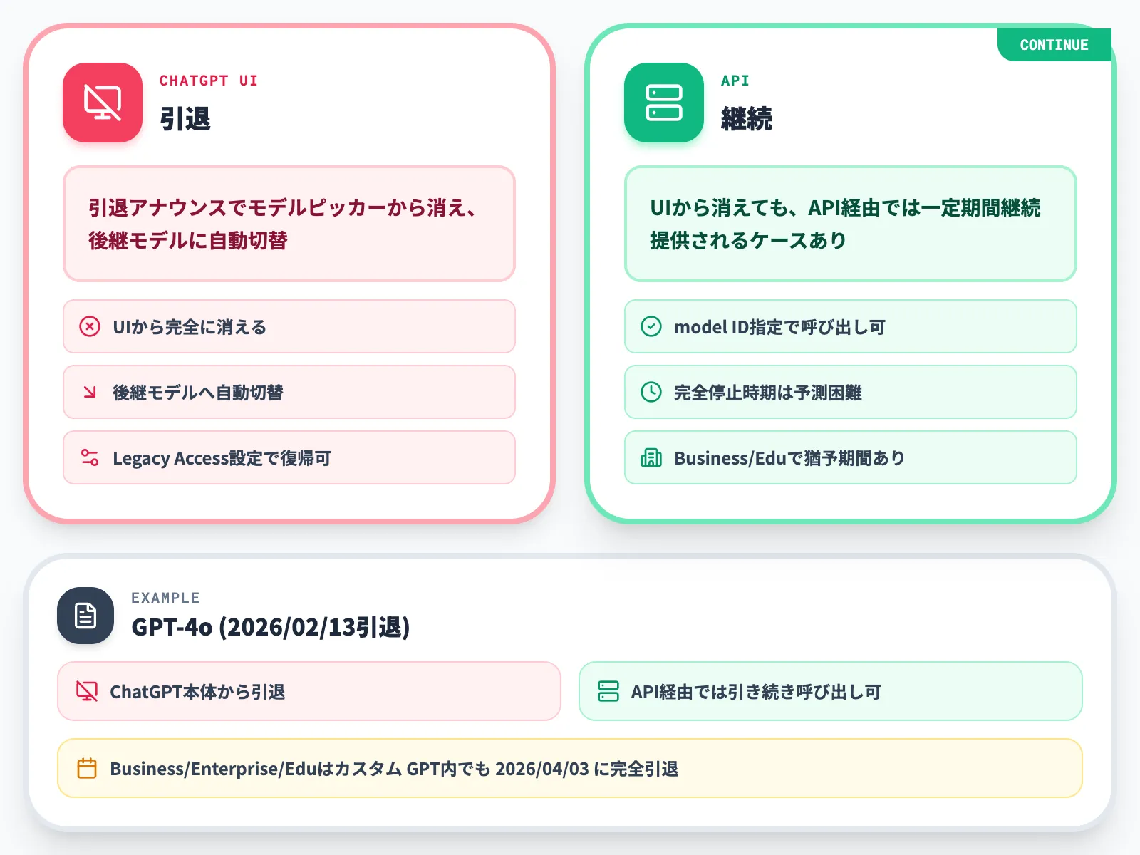 ChatGPT UI引退とAPI継続