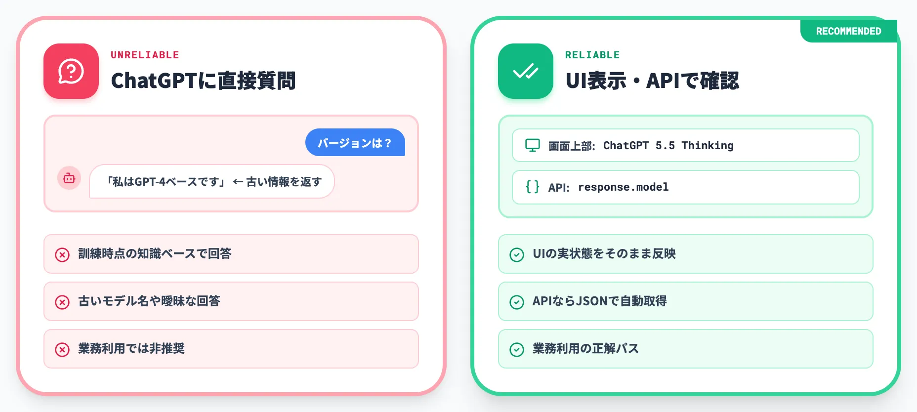 ChatGPTに直接質問は誤答に注意