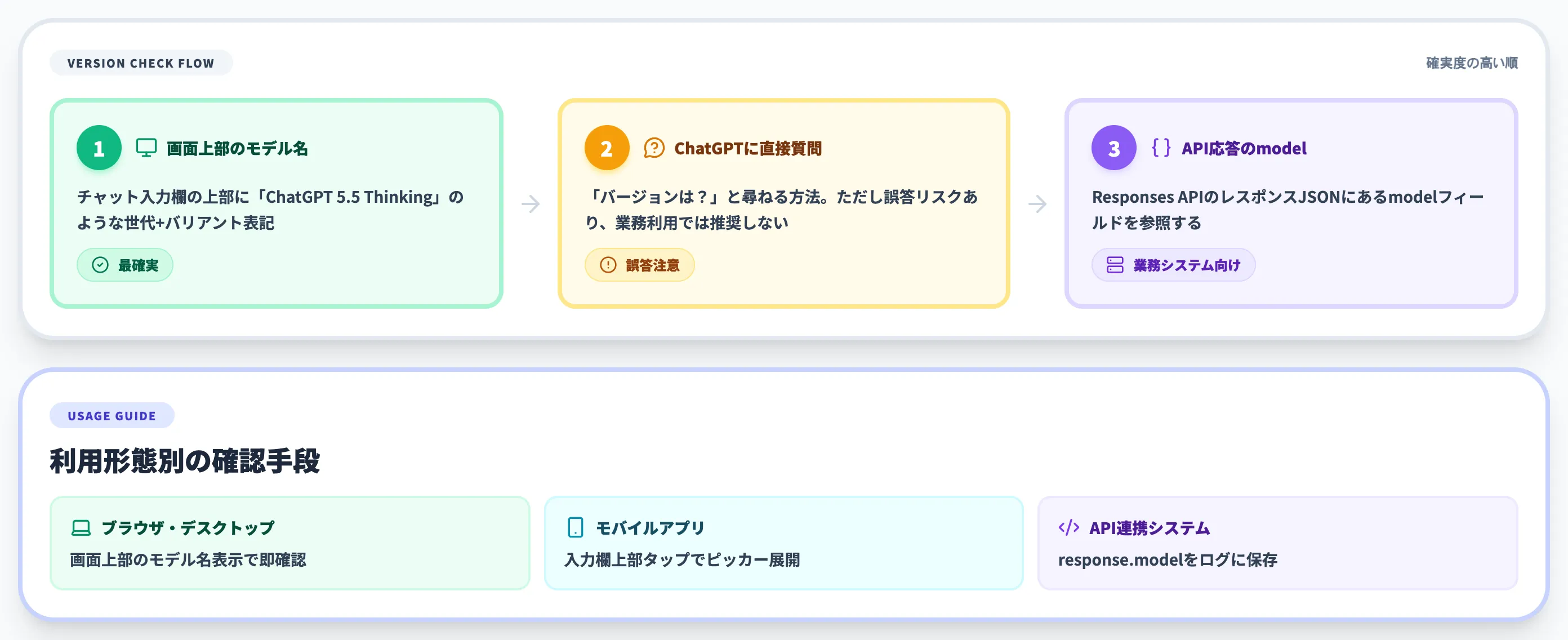 ChatGPTのバージョンを確認する3手順