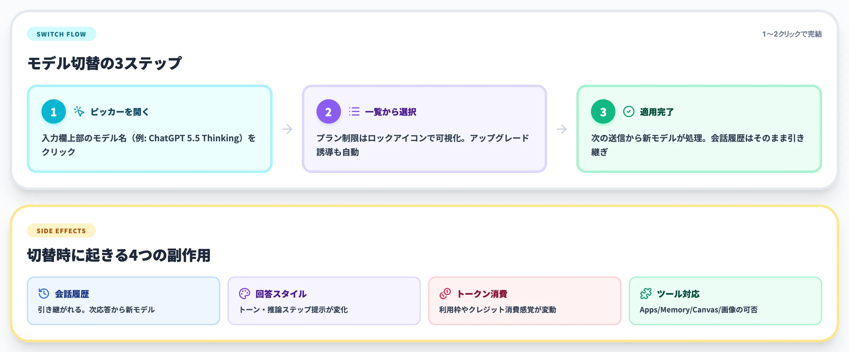 ChatGPTのモデルピッカー切替手順