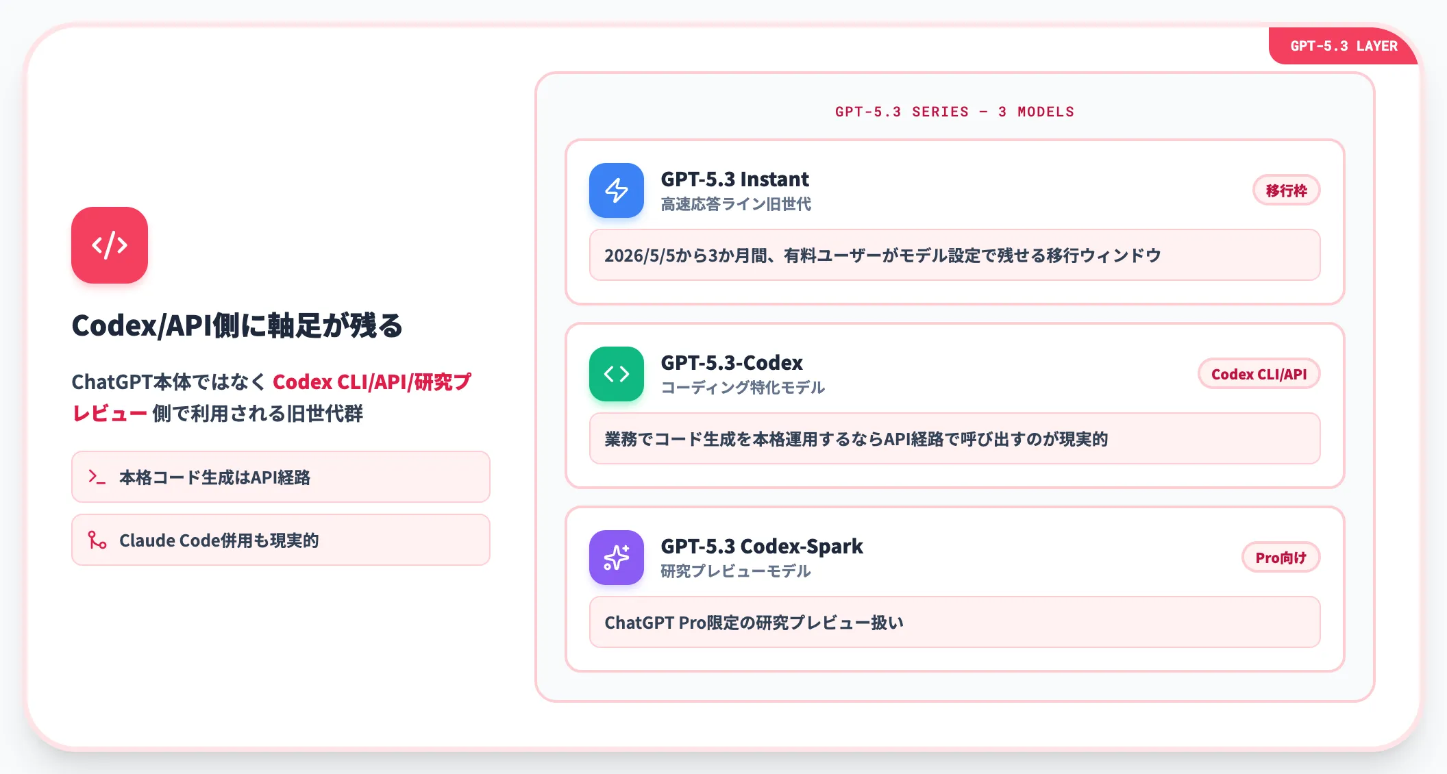 GPT-5.3系の使い所
