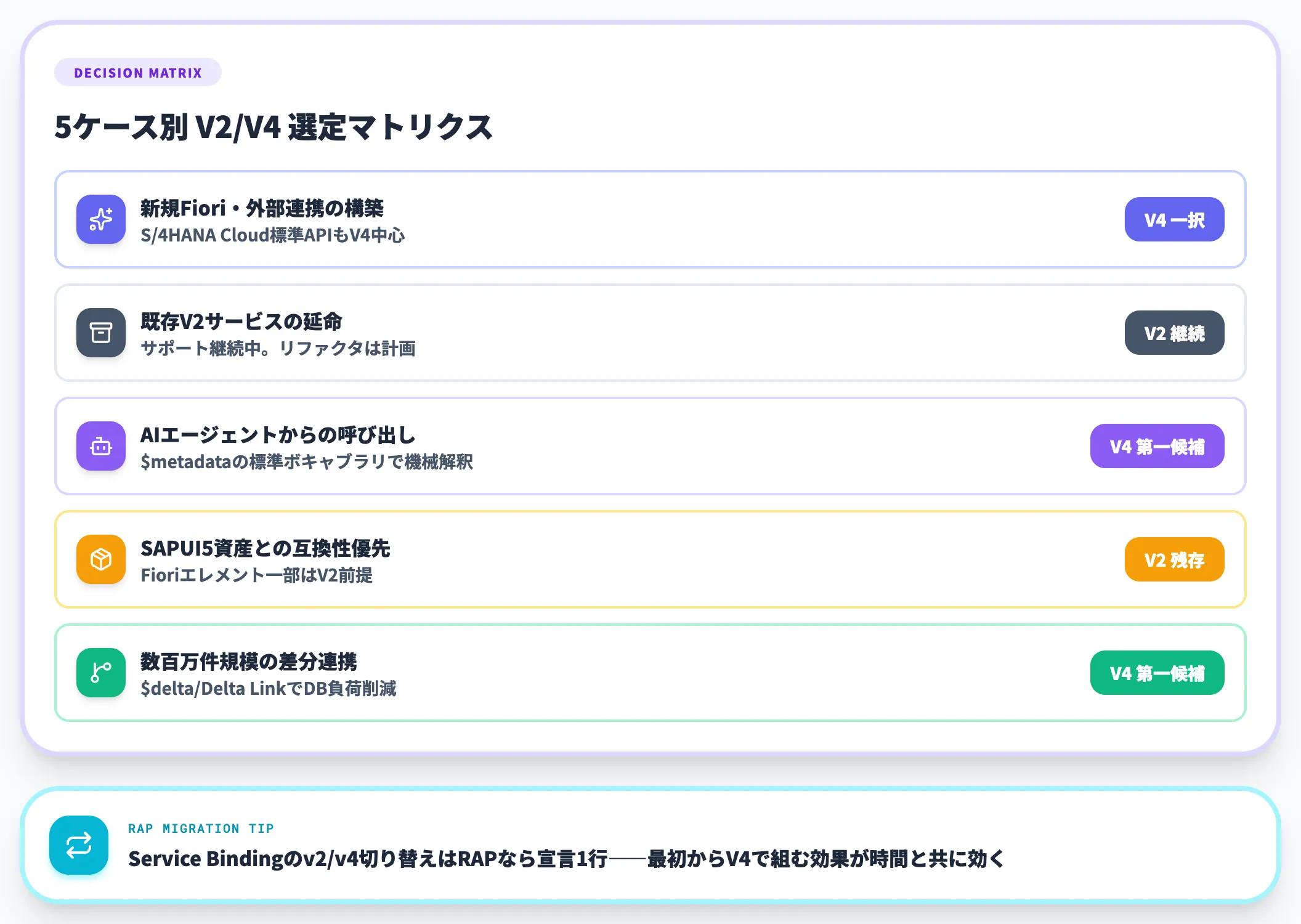 どちらを選ぶかの判断軸