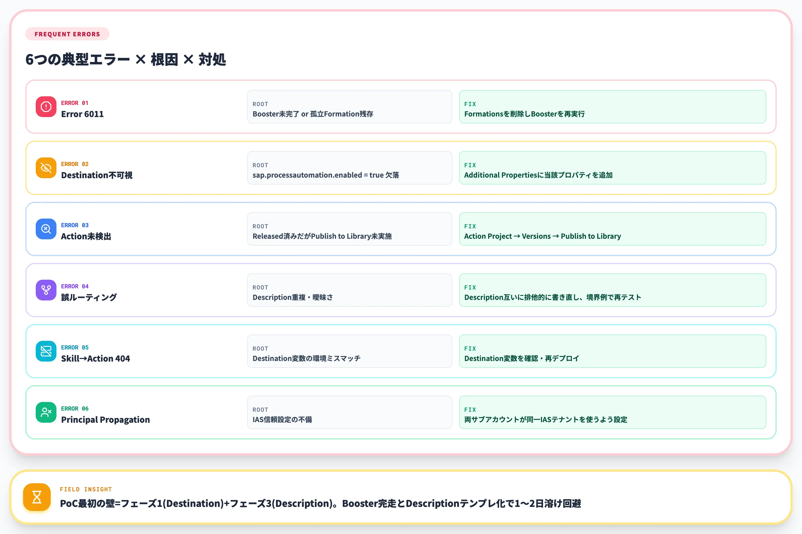 よく起きる失敗と対処