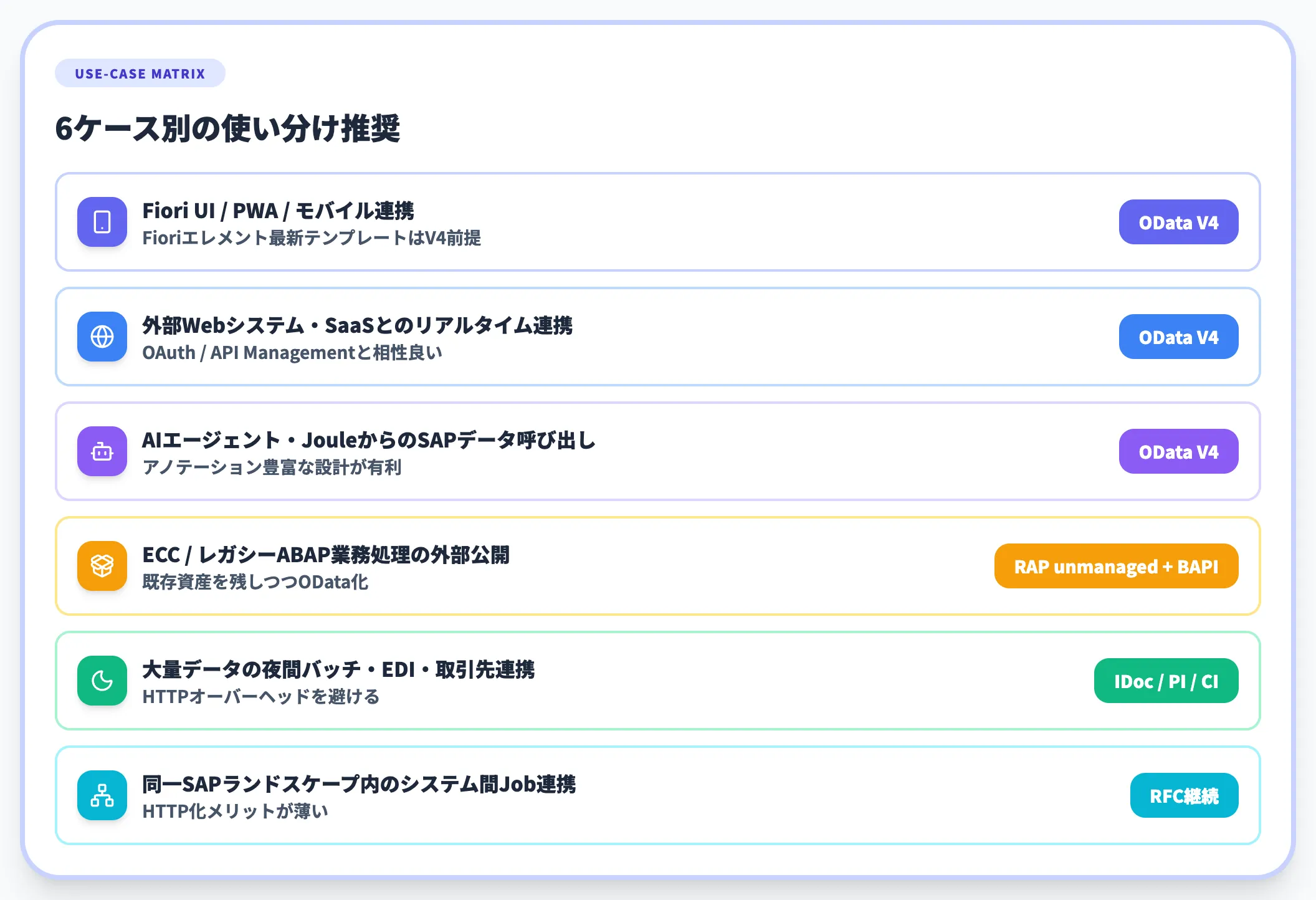 ケース別の使い分け推奨