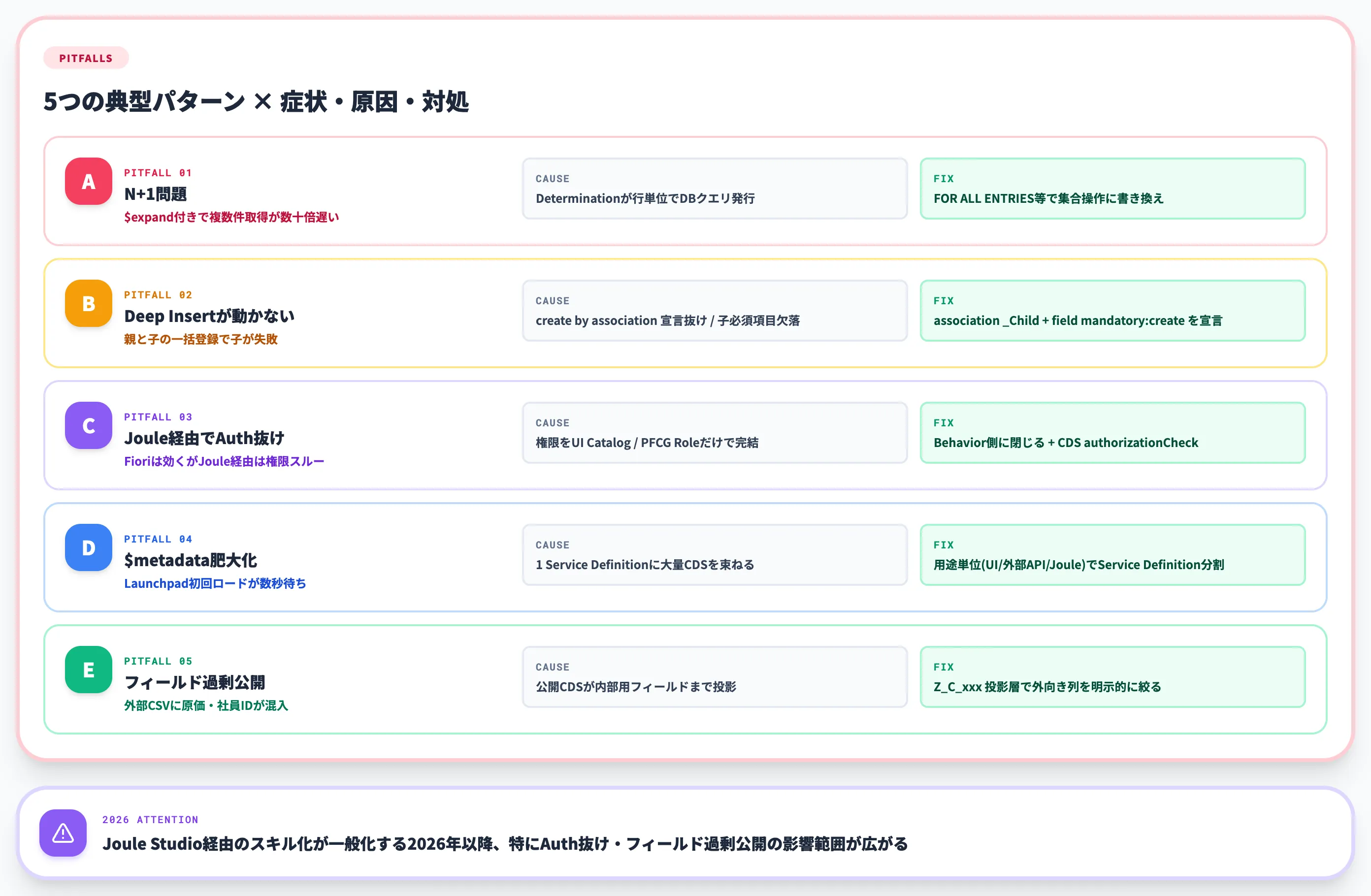 実装後にハマる5つの落とし穴