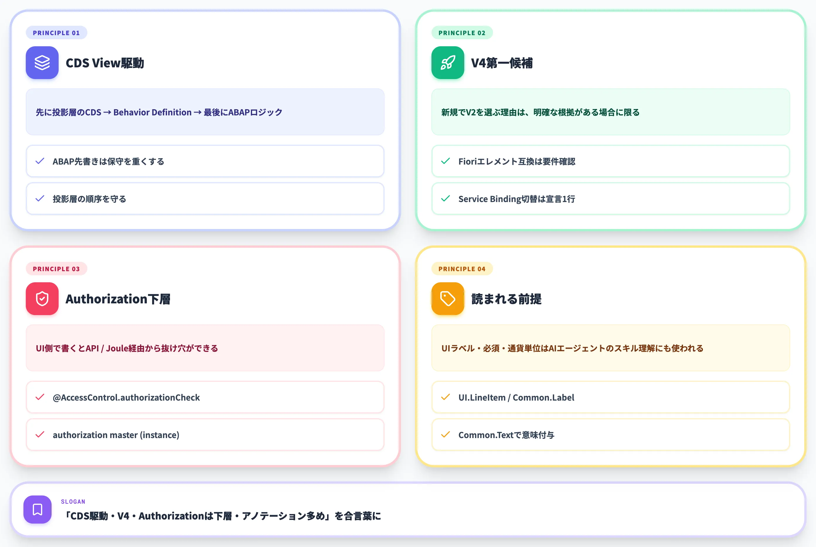 設計時に押さえたい4つの原則