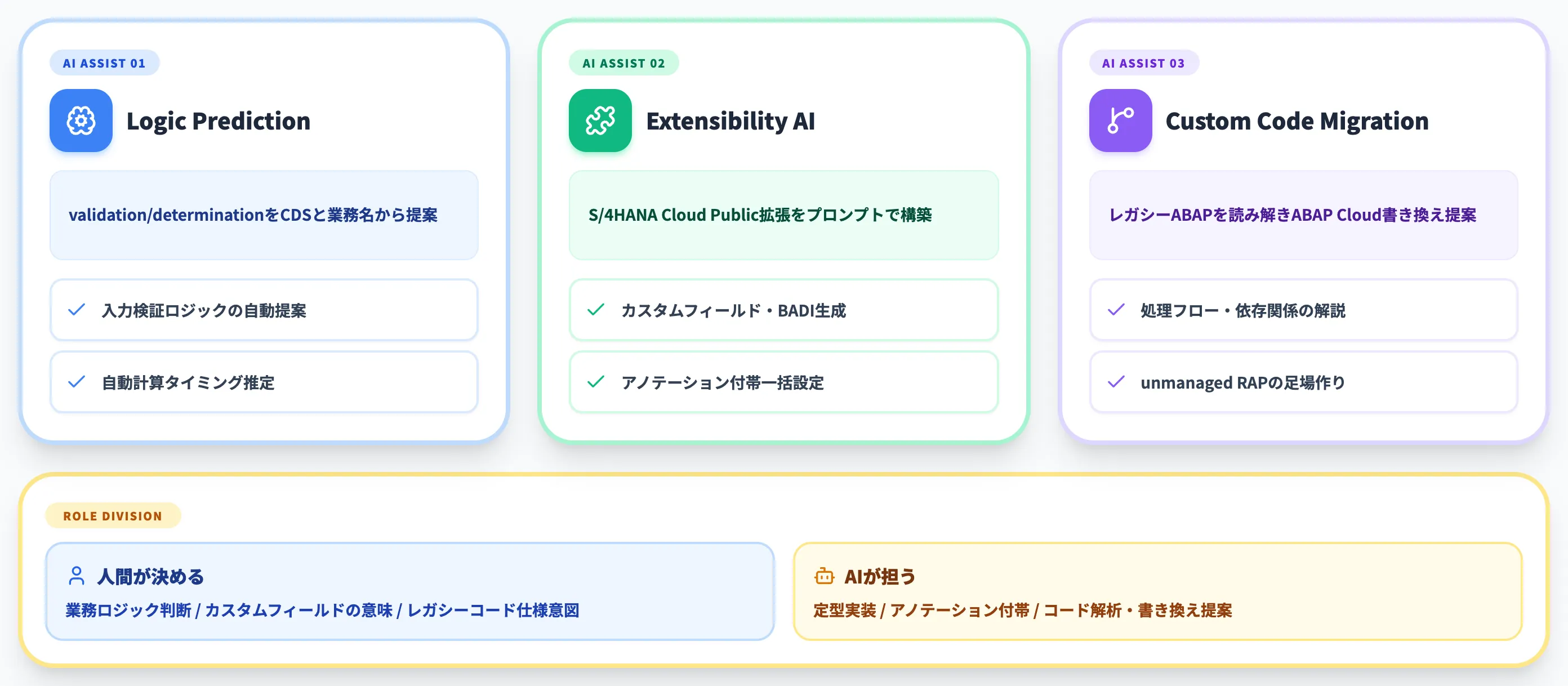 ABAP実装を補助する3つのAI機能