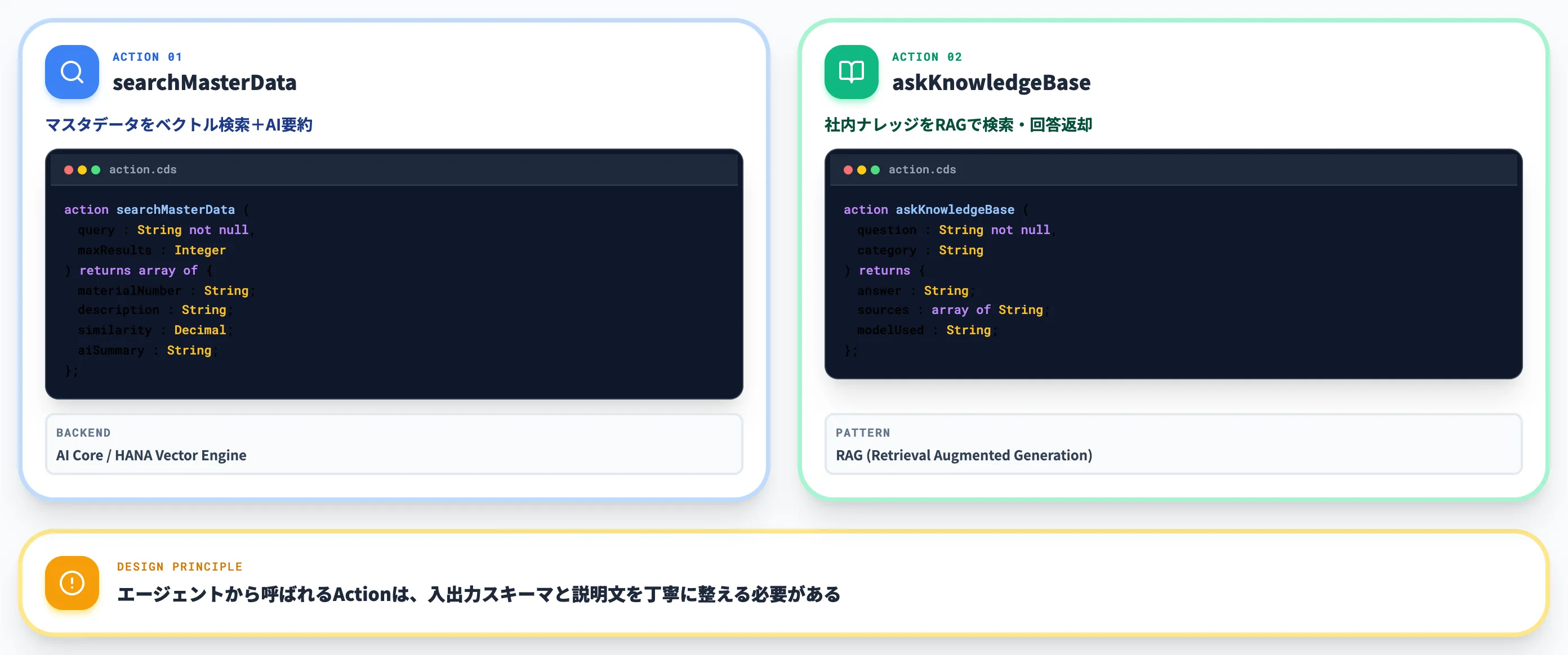 CAP ODataアクションの典型例