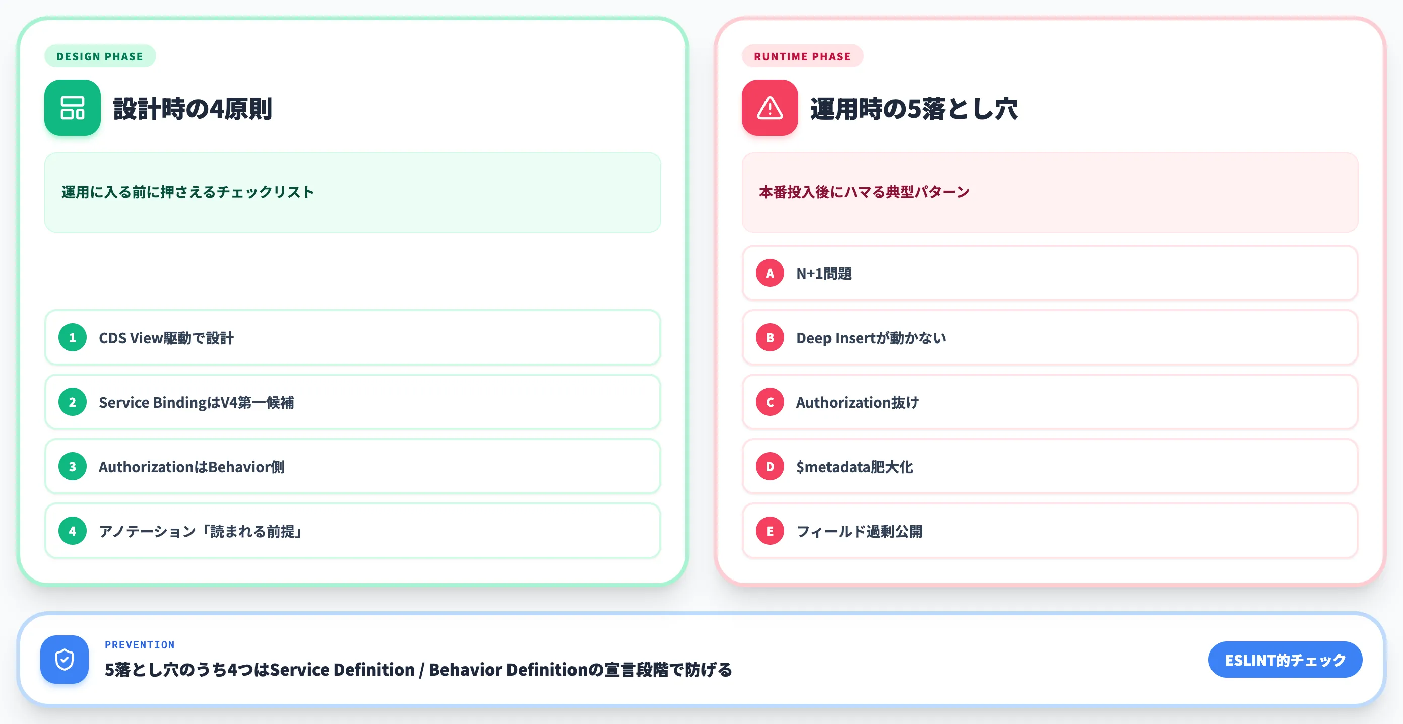 SAP OData設計のベストプラクティスと落とし穴