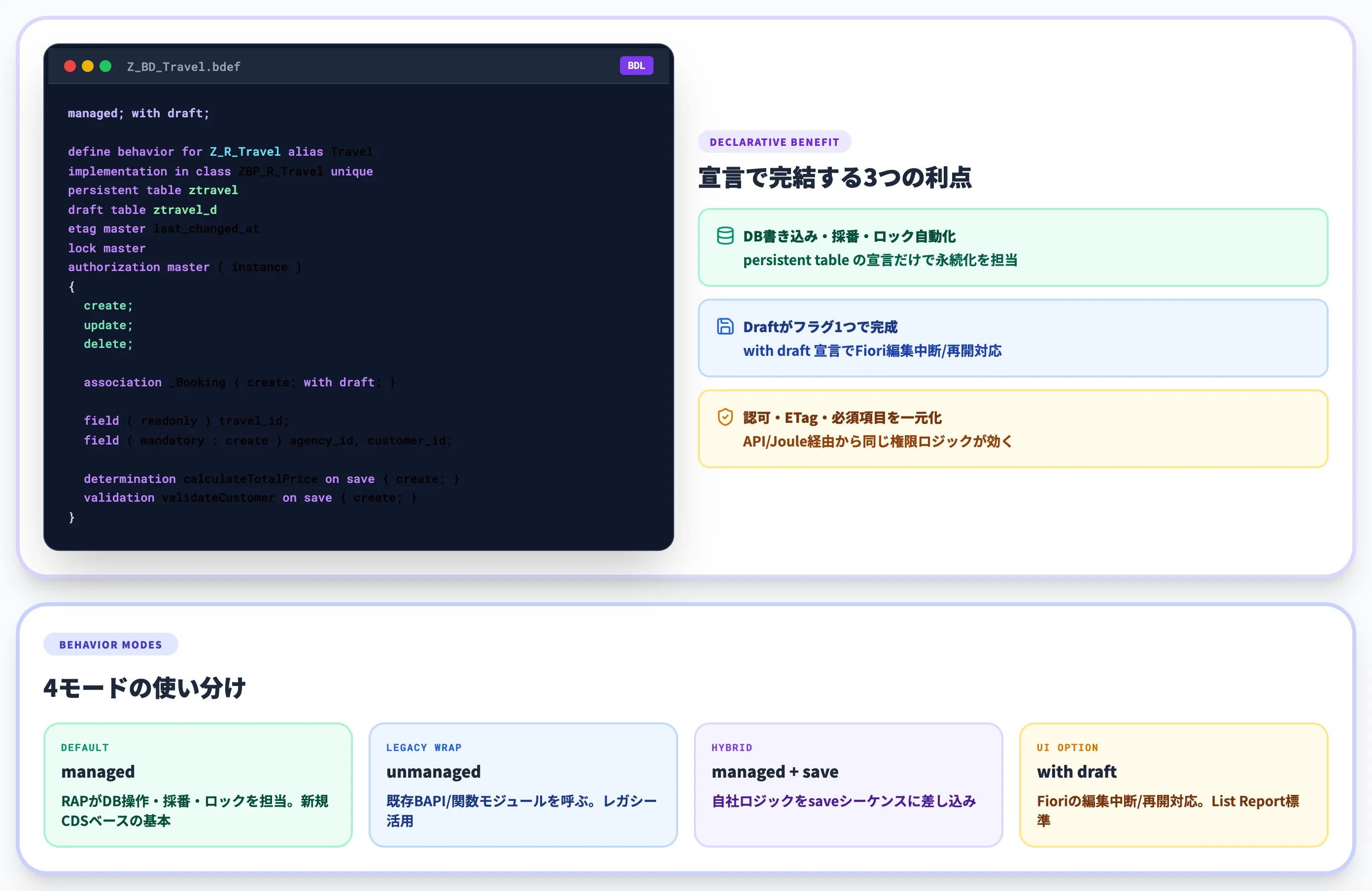 managed unmanaged draftの使い分け