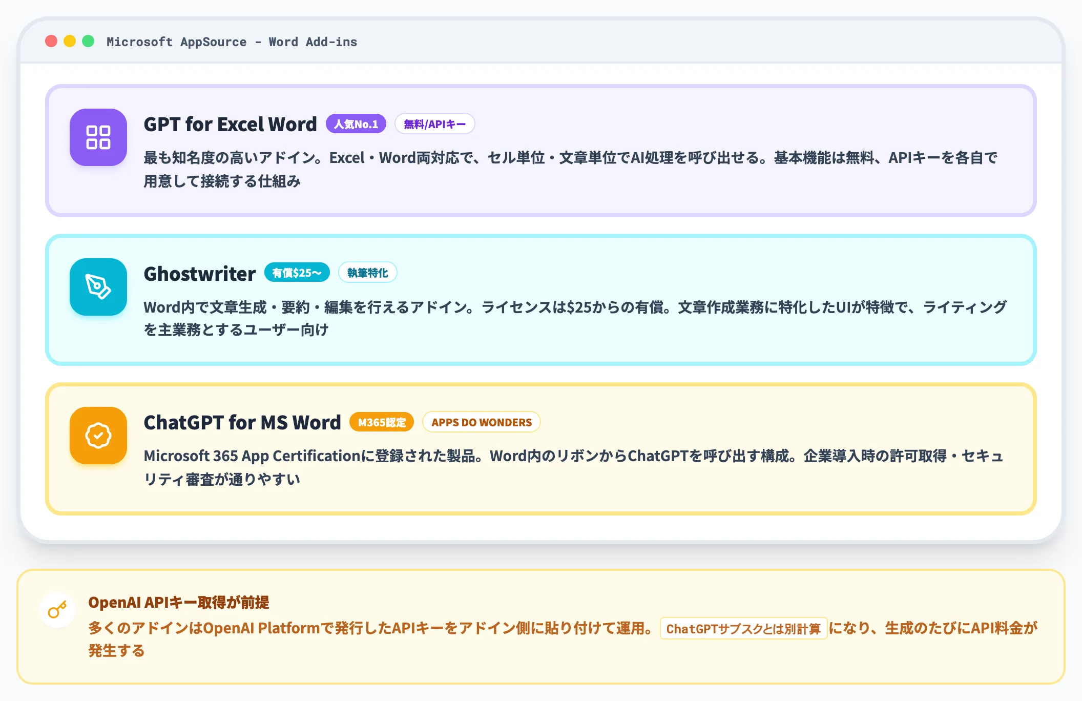 主要なWordアドインの選択肢
