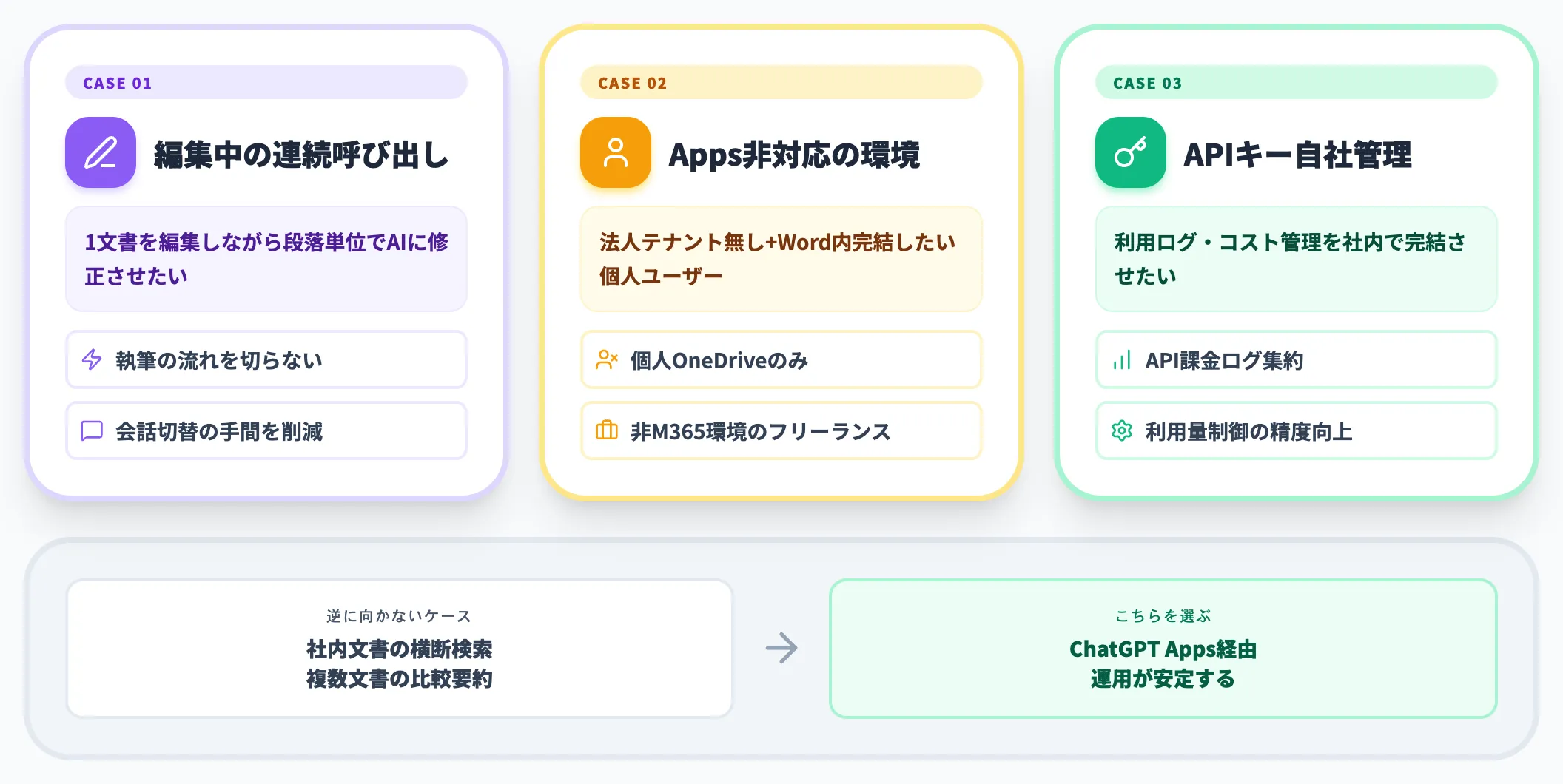公式パス整備後のアドインの位置づけ