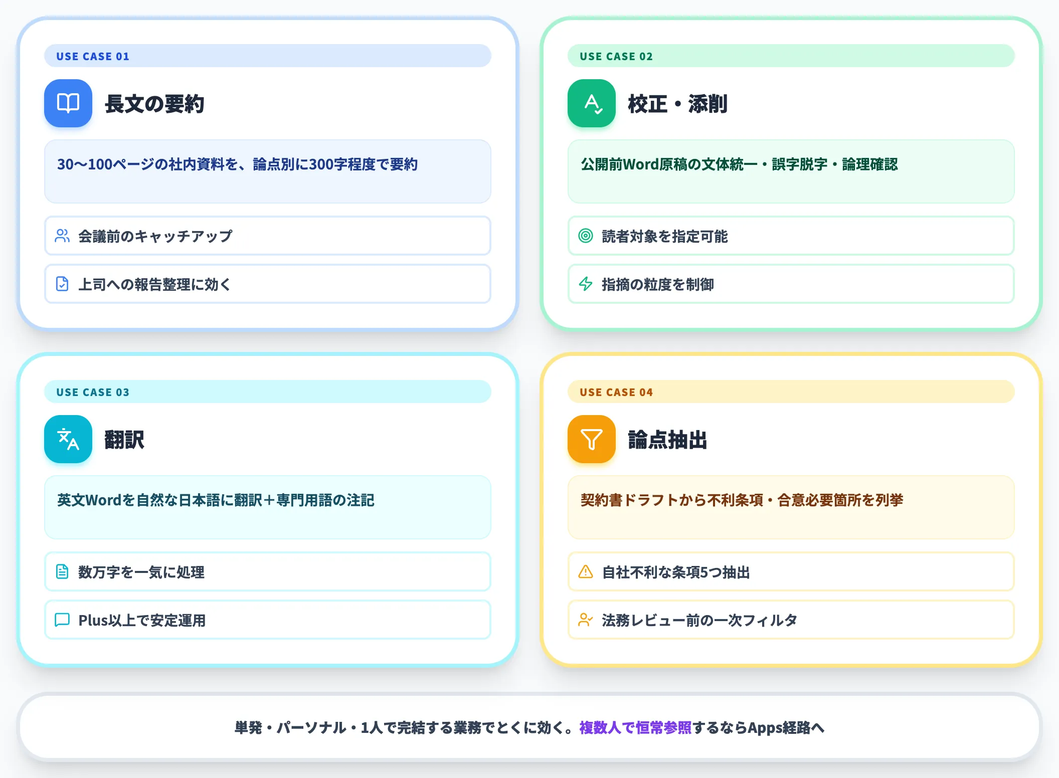 実務での活用パターン